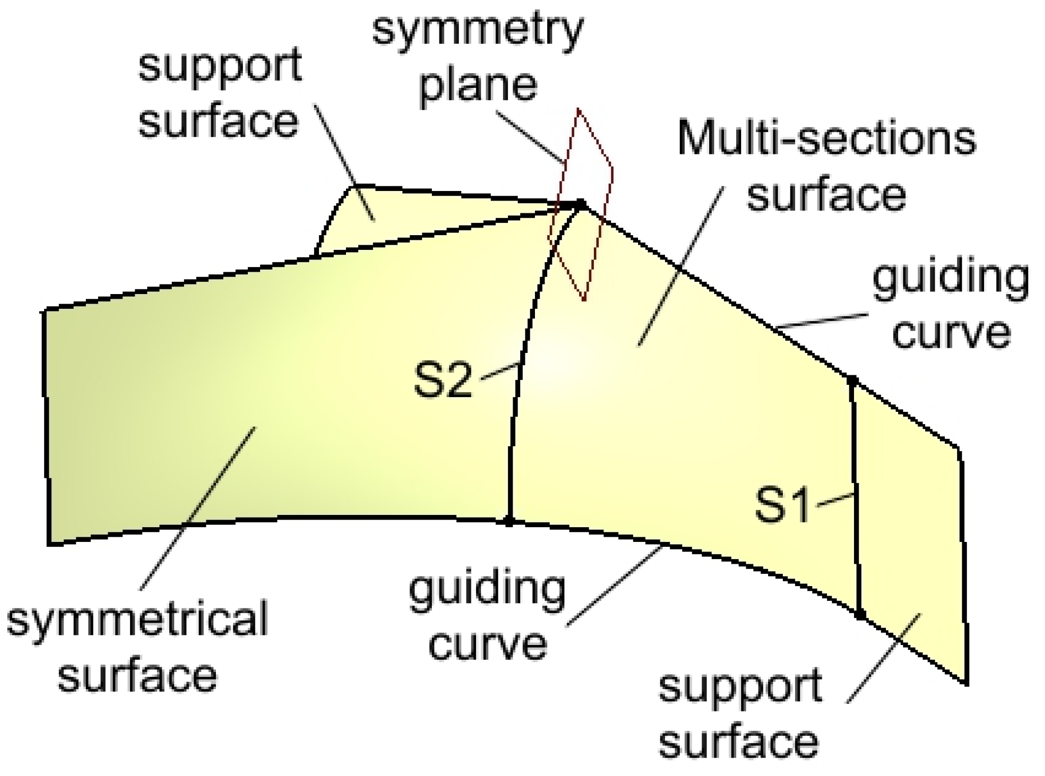 Preprints 151778 g005