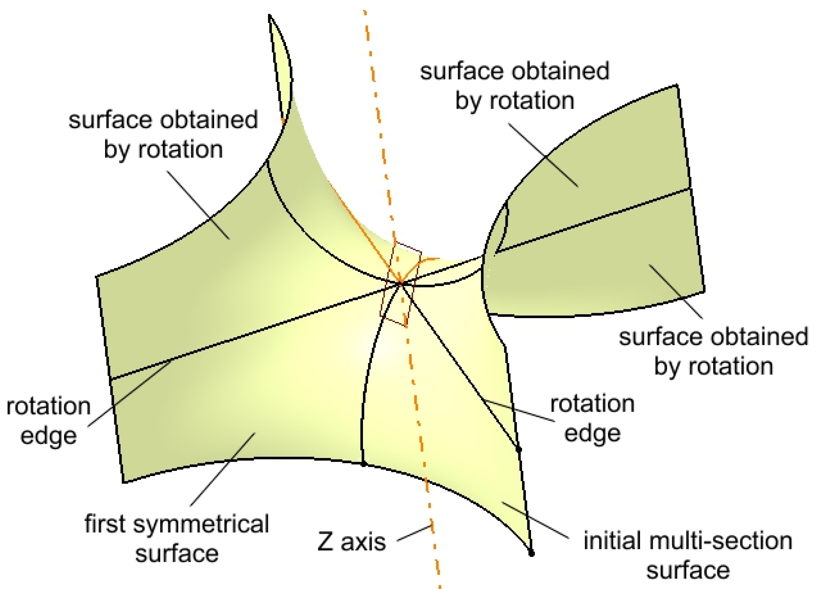 Preprints 151778 g006