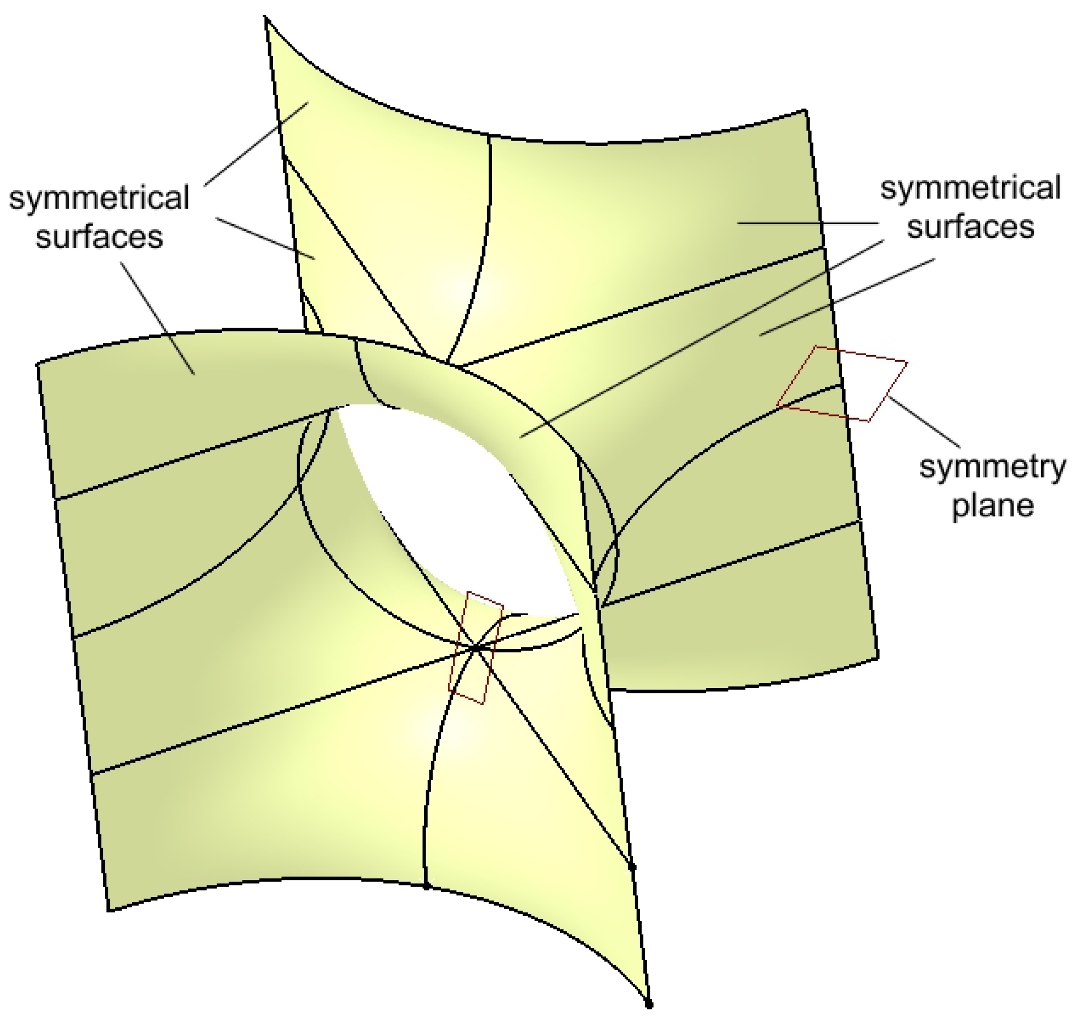 Preprints 151778 g007