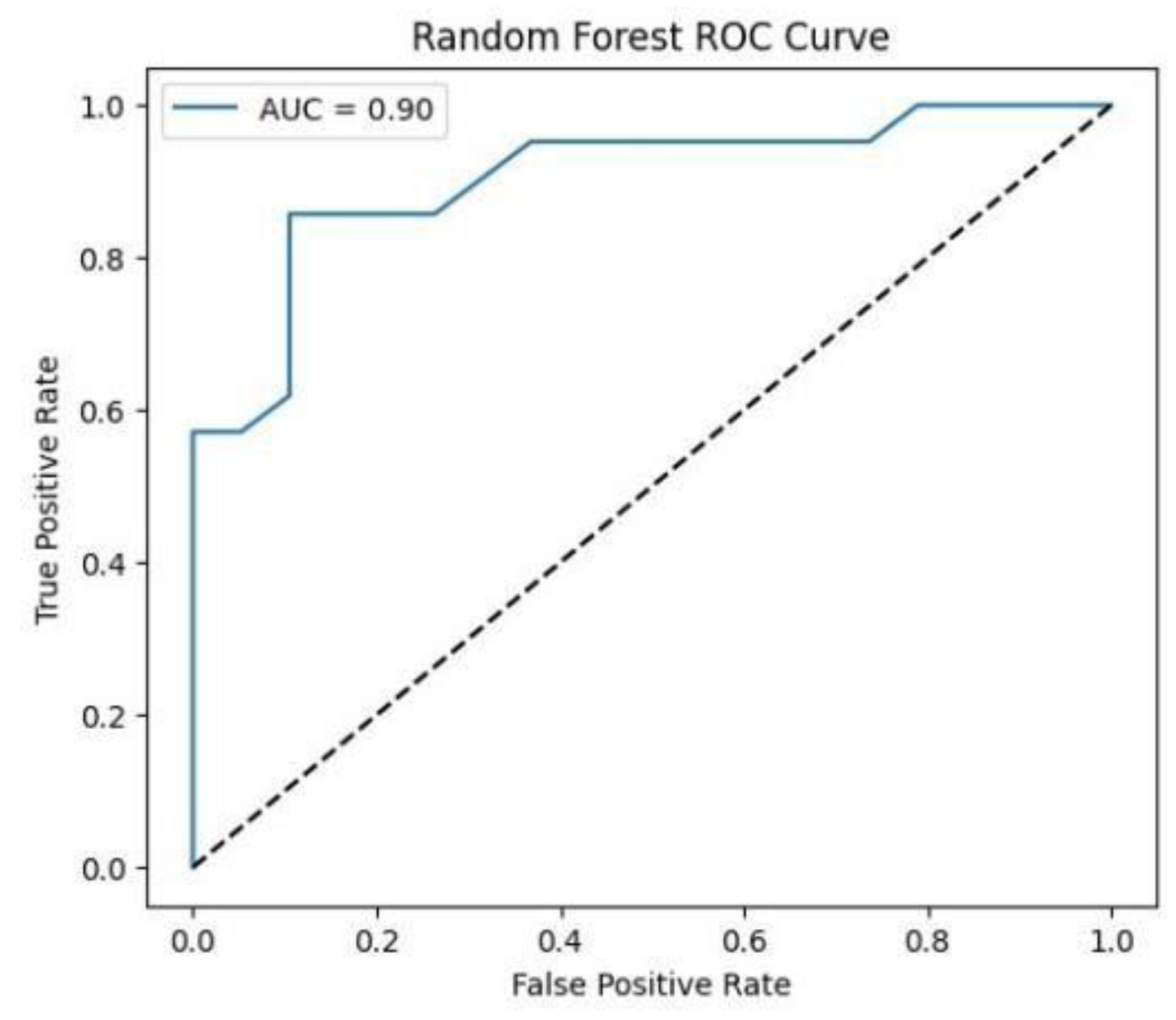 Preprints 151341 g010