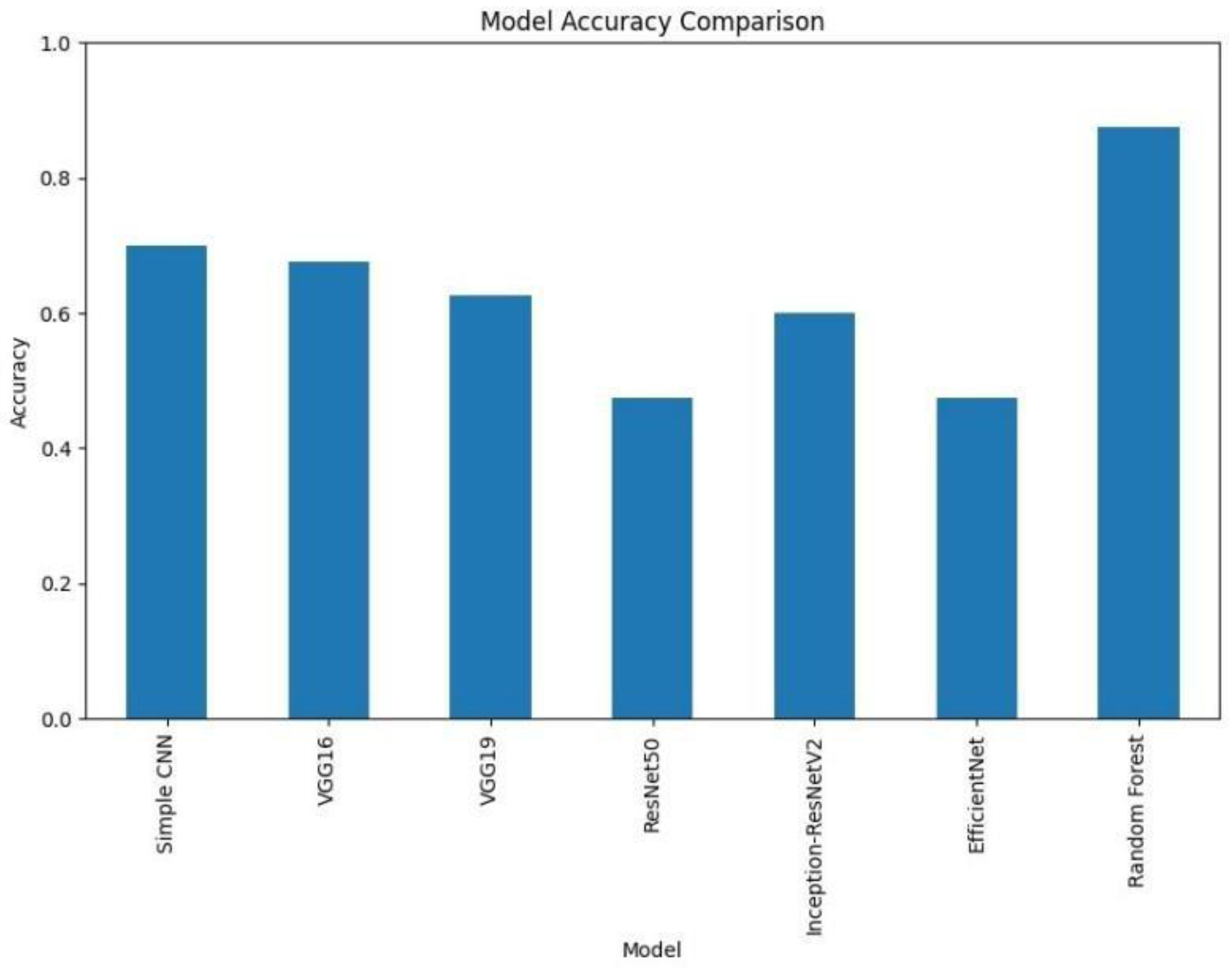 Preprints 151341 g012