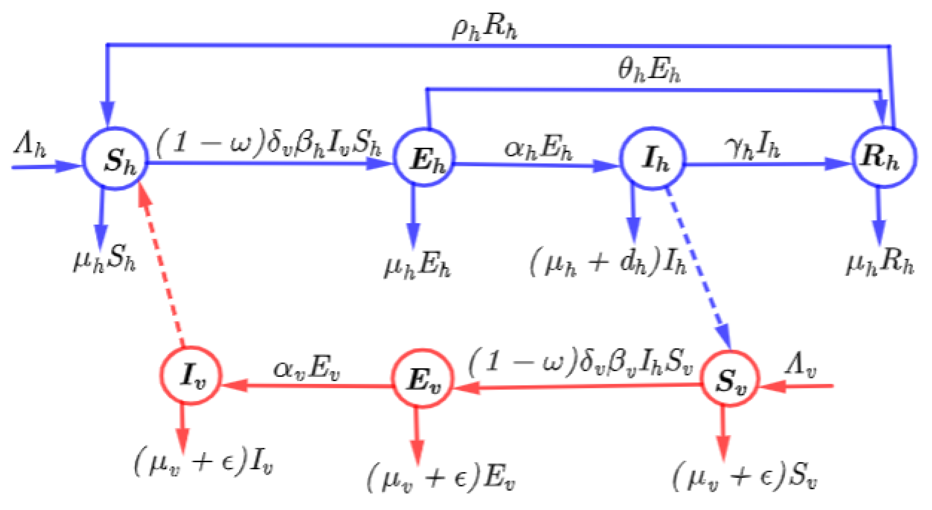 Preprints 138110 g001