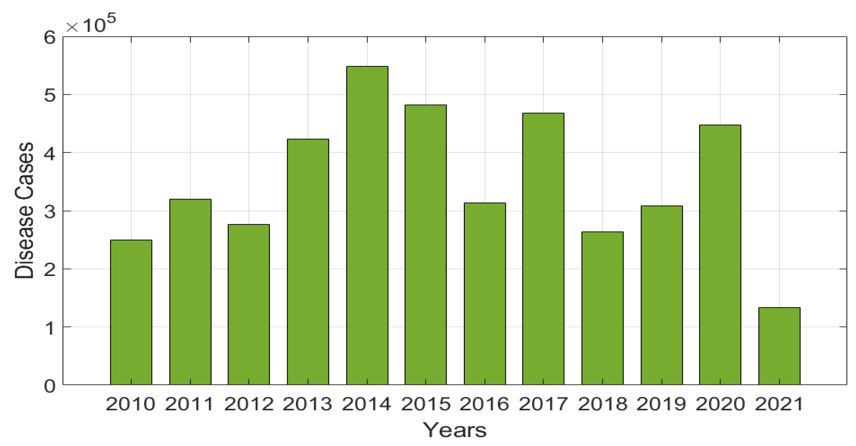 Preprints 138110 g002
