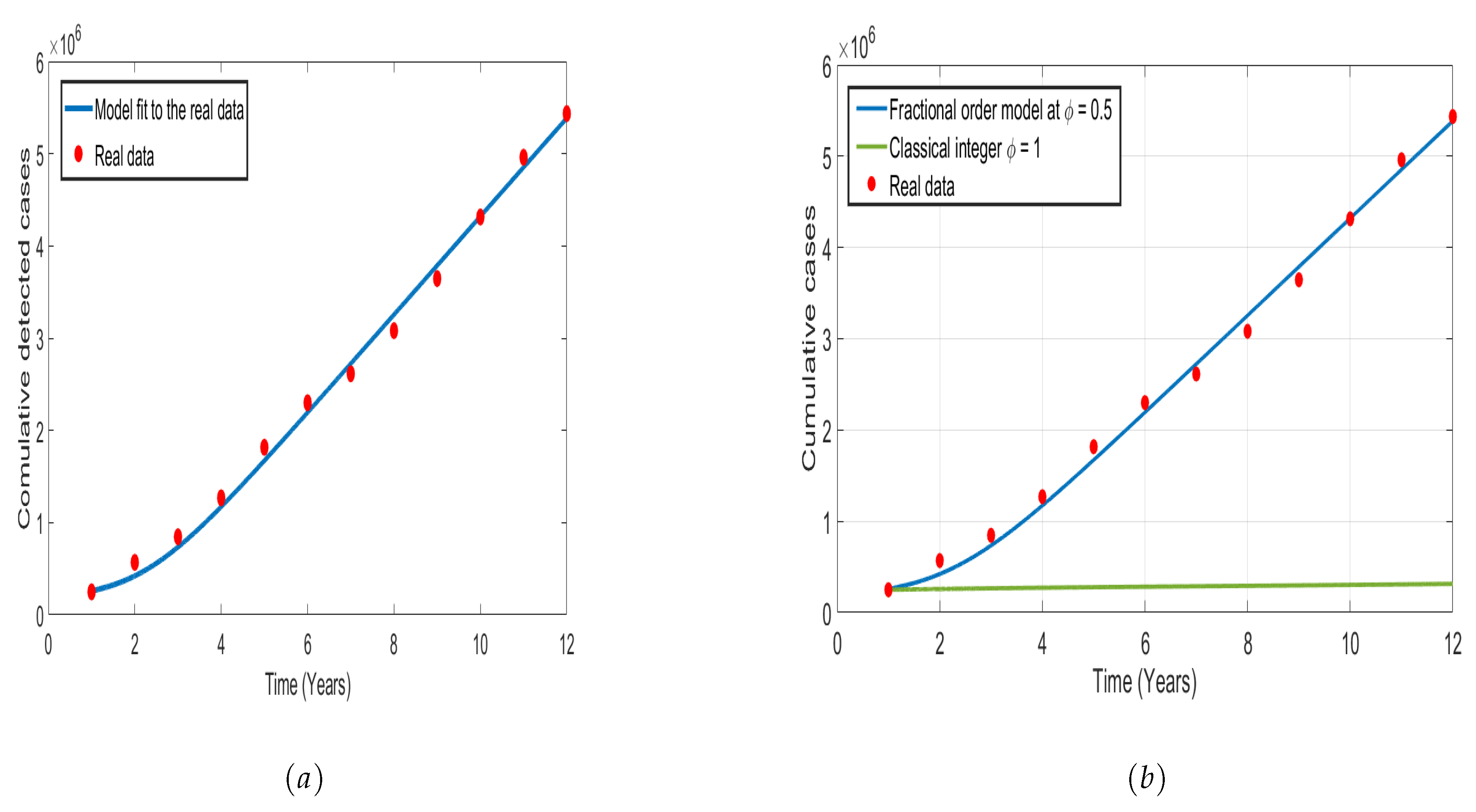 Preprints 138110 g003