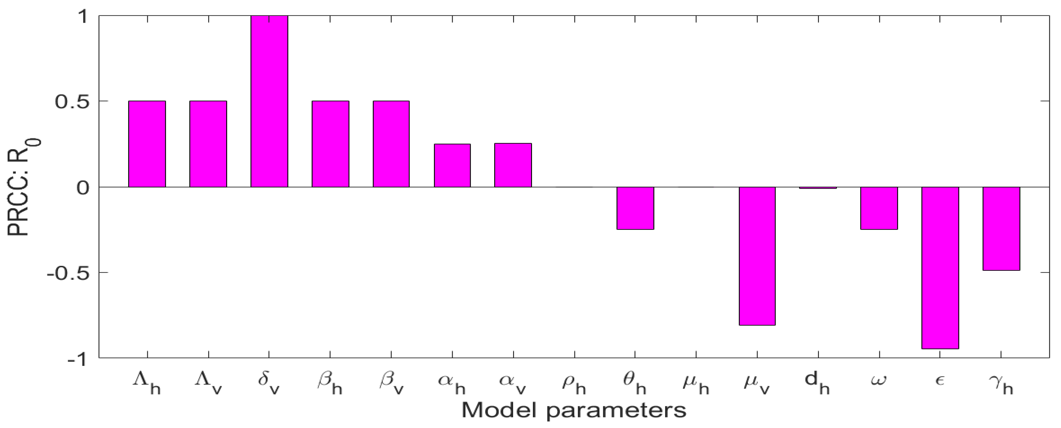 Preprints 138110 g004