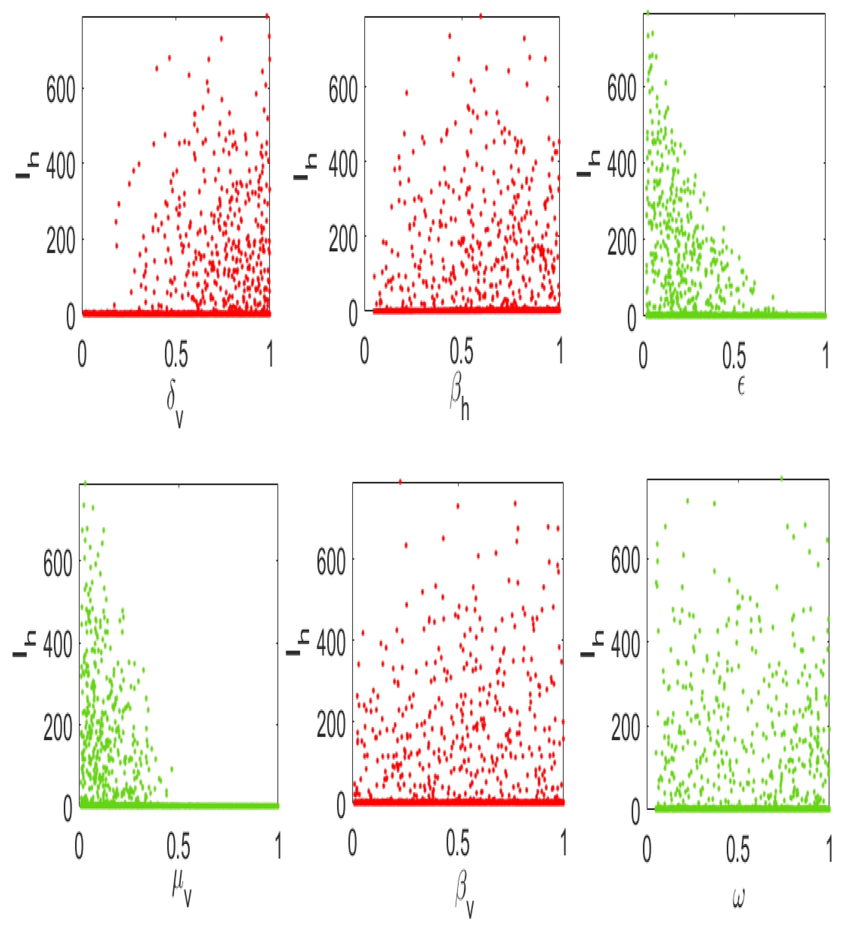 Preprints 138110 g005