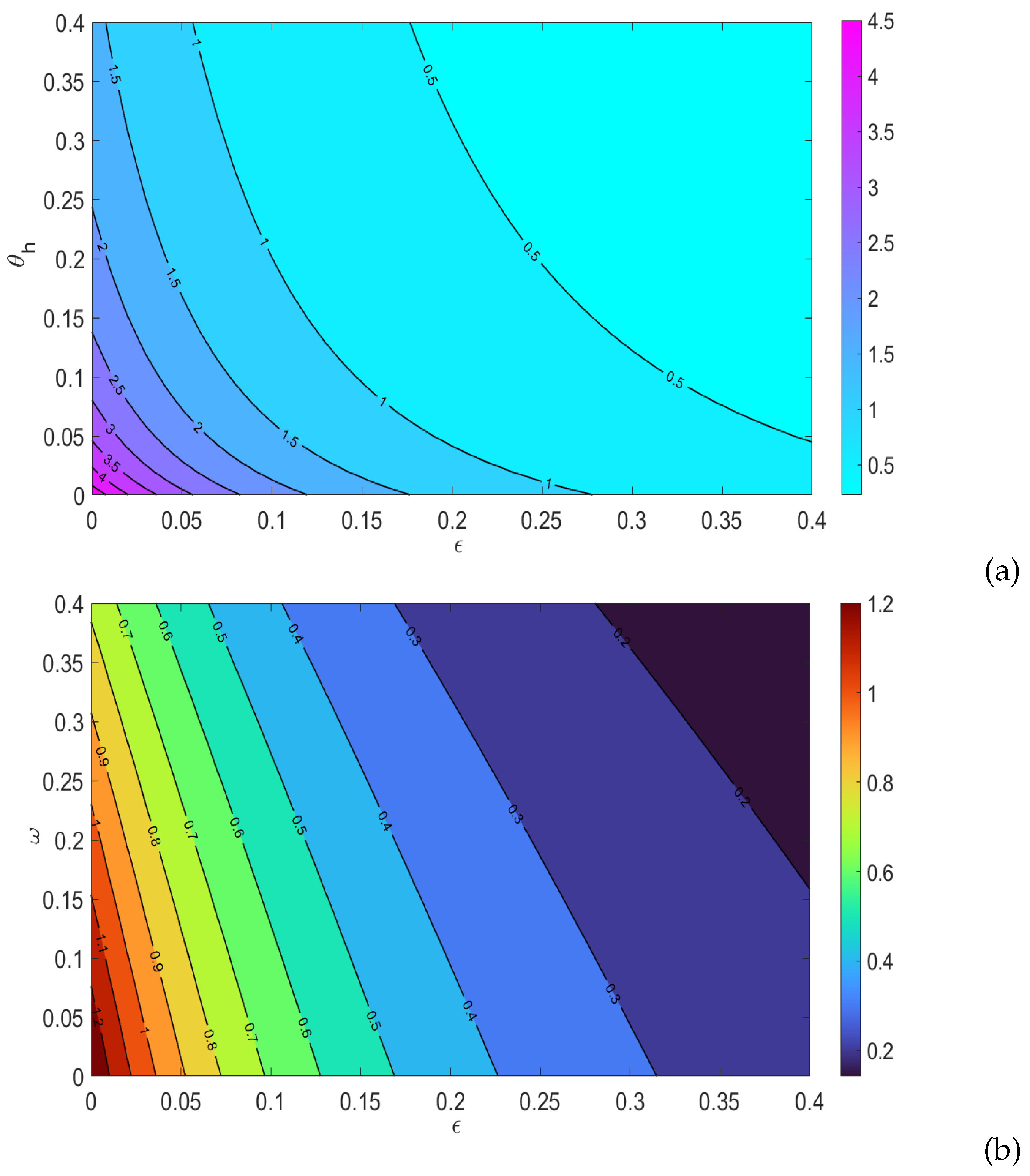 Preprints 138110 g007