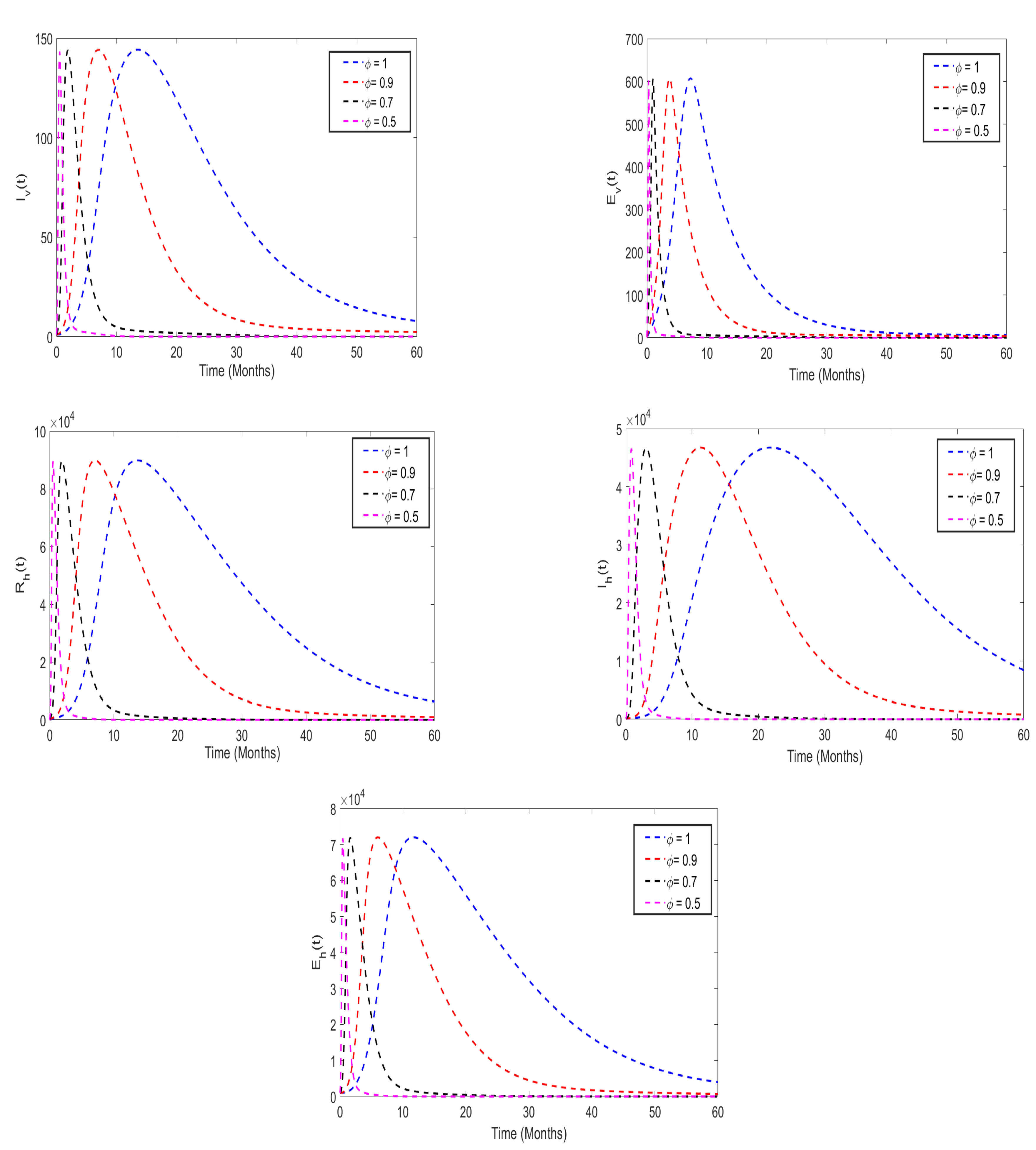 Preprints 138110 g009