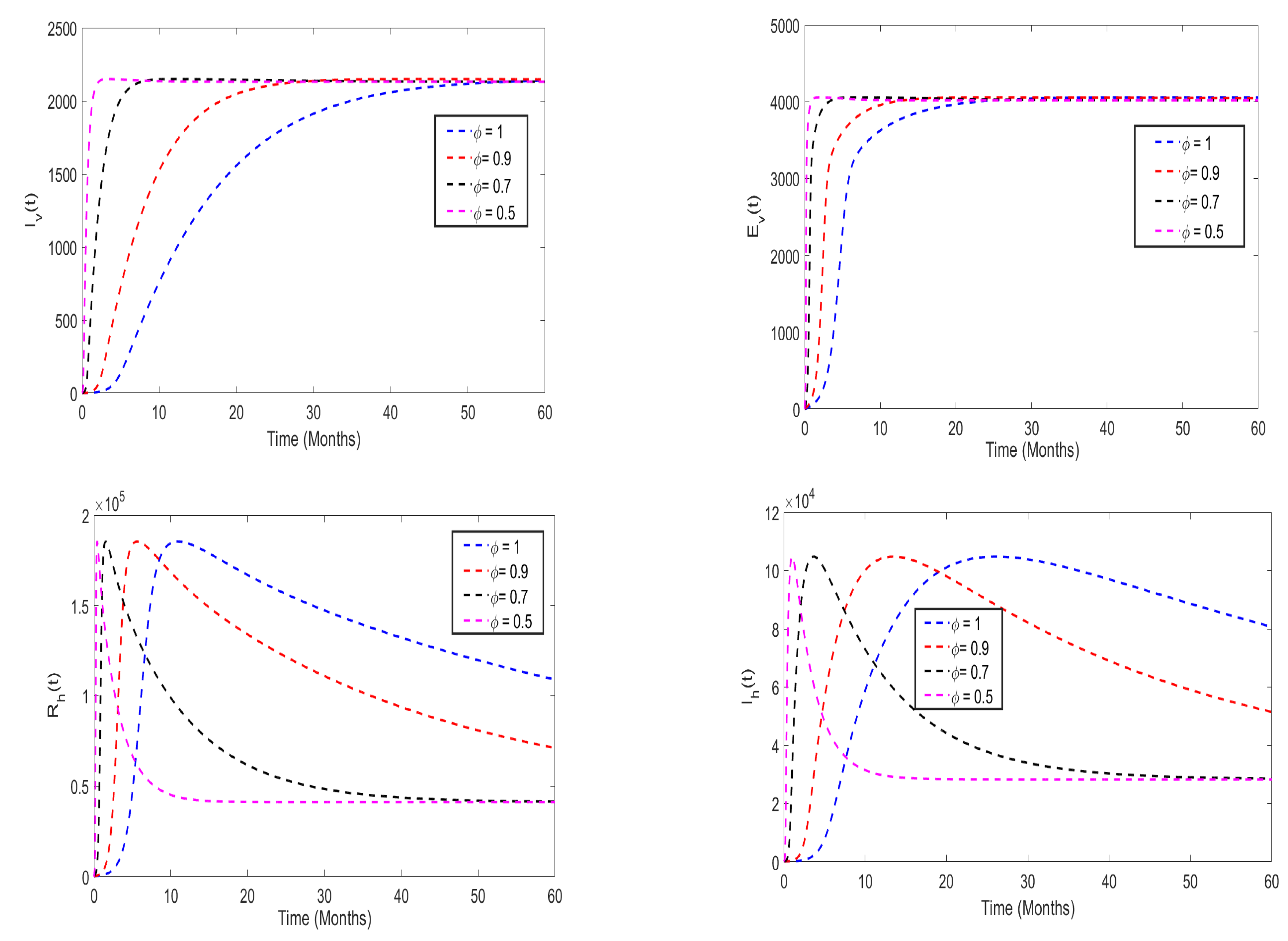 Preprints 138110 g010
