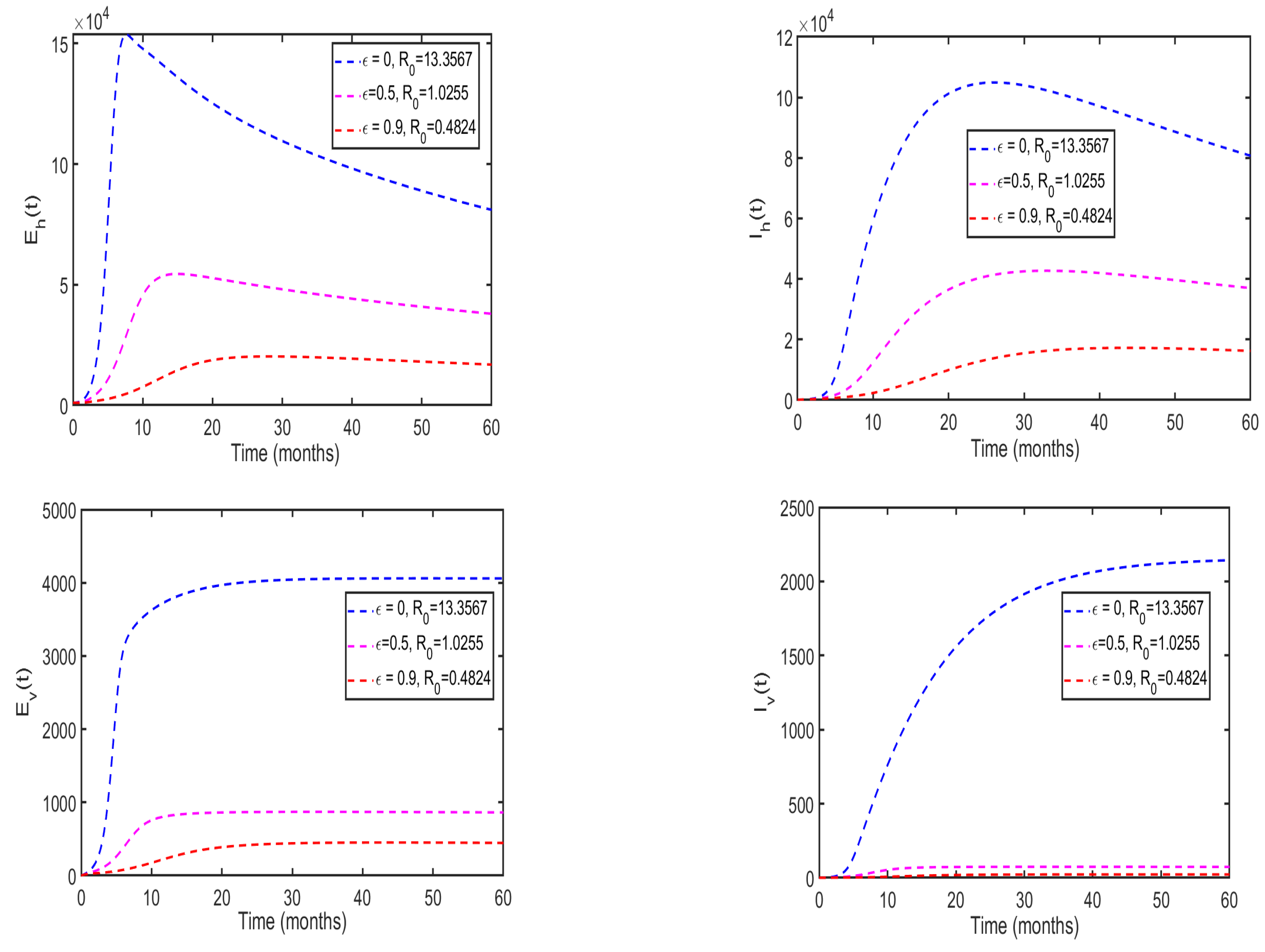 Preprints 138110 g011