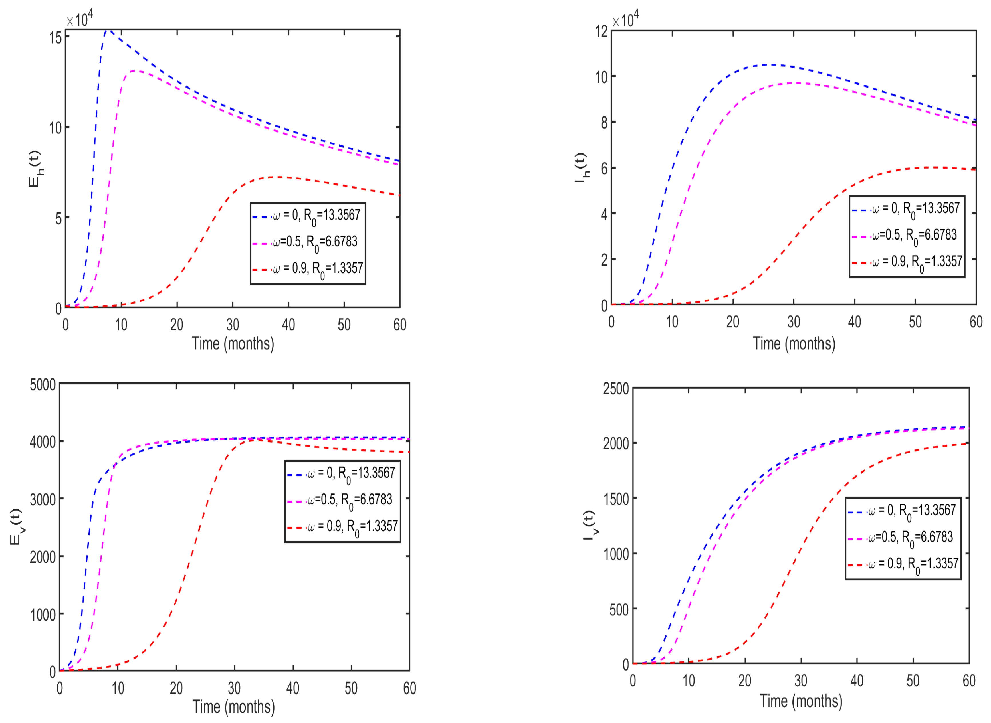 Preprints 138110 g013