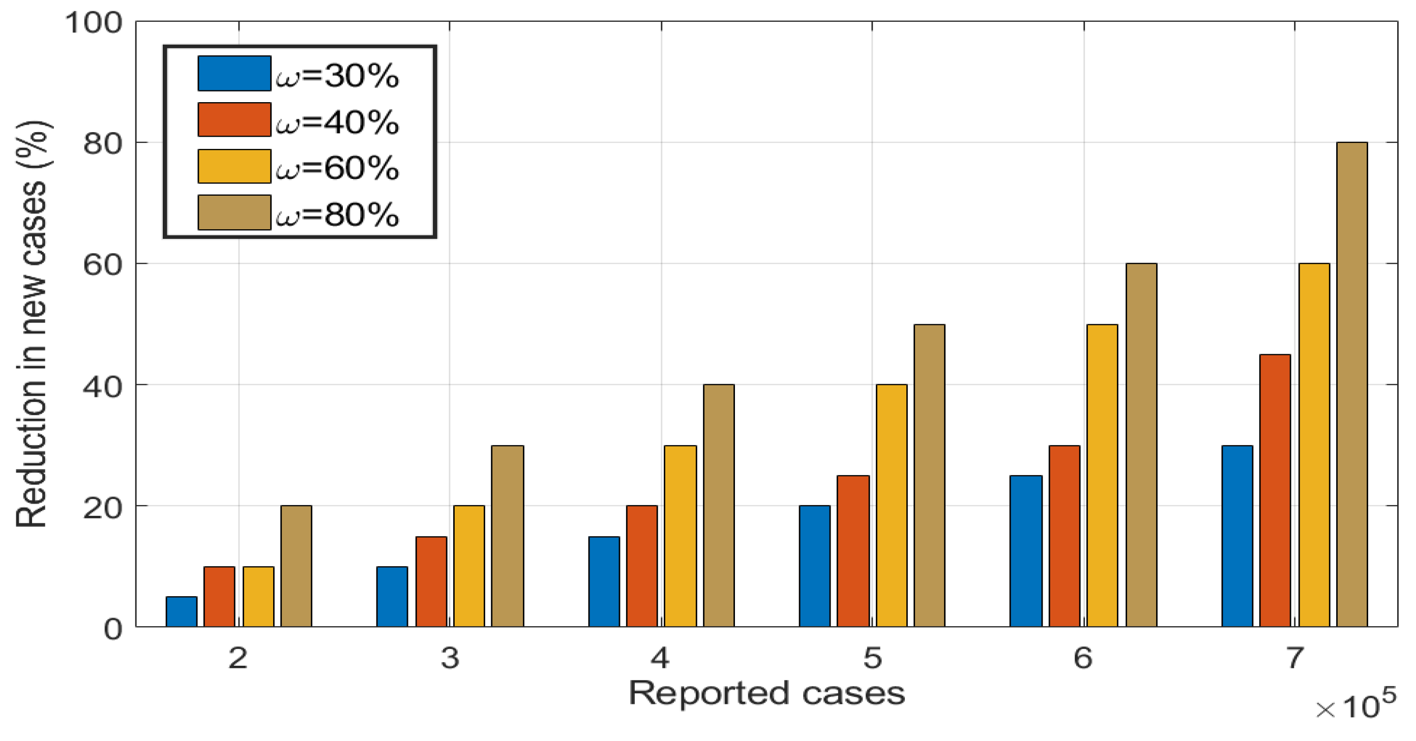 Preprints 138110 g014