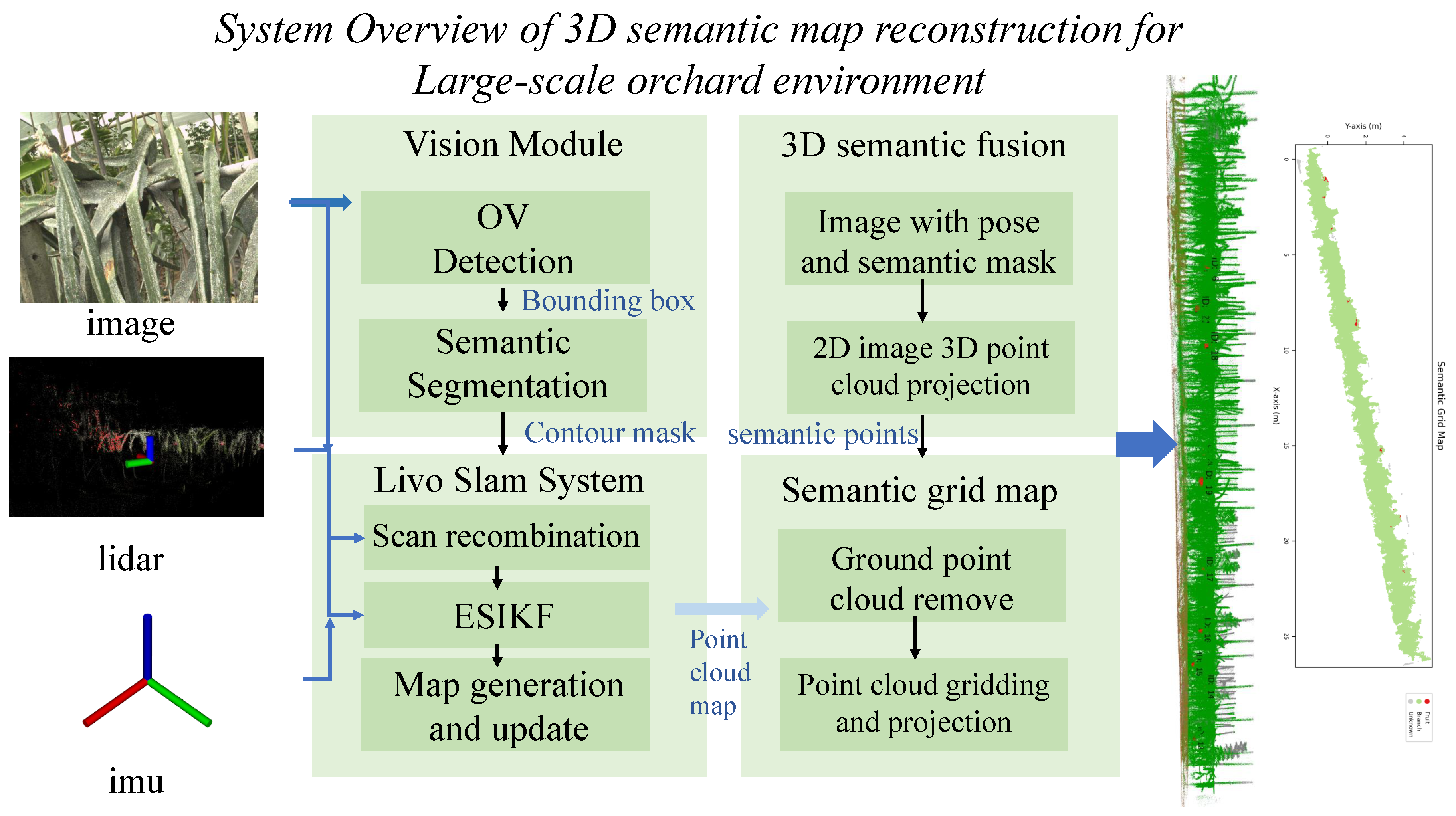 Preprints 195817 g002