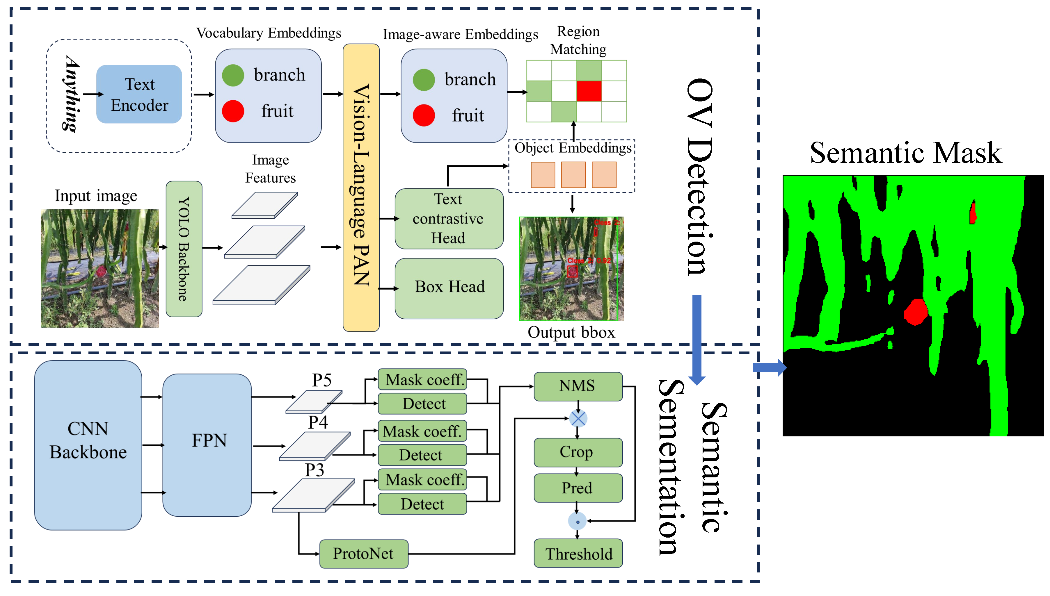 Preprints 195817 g003