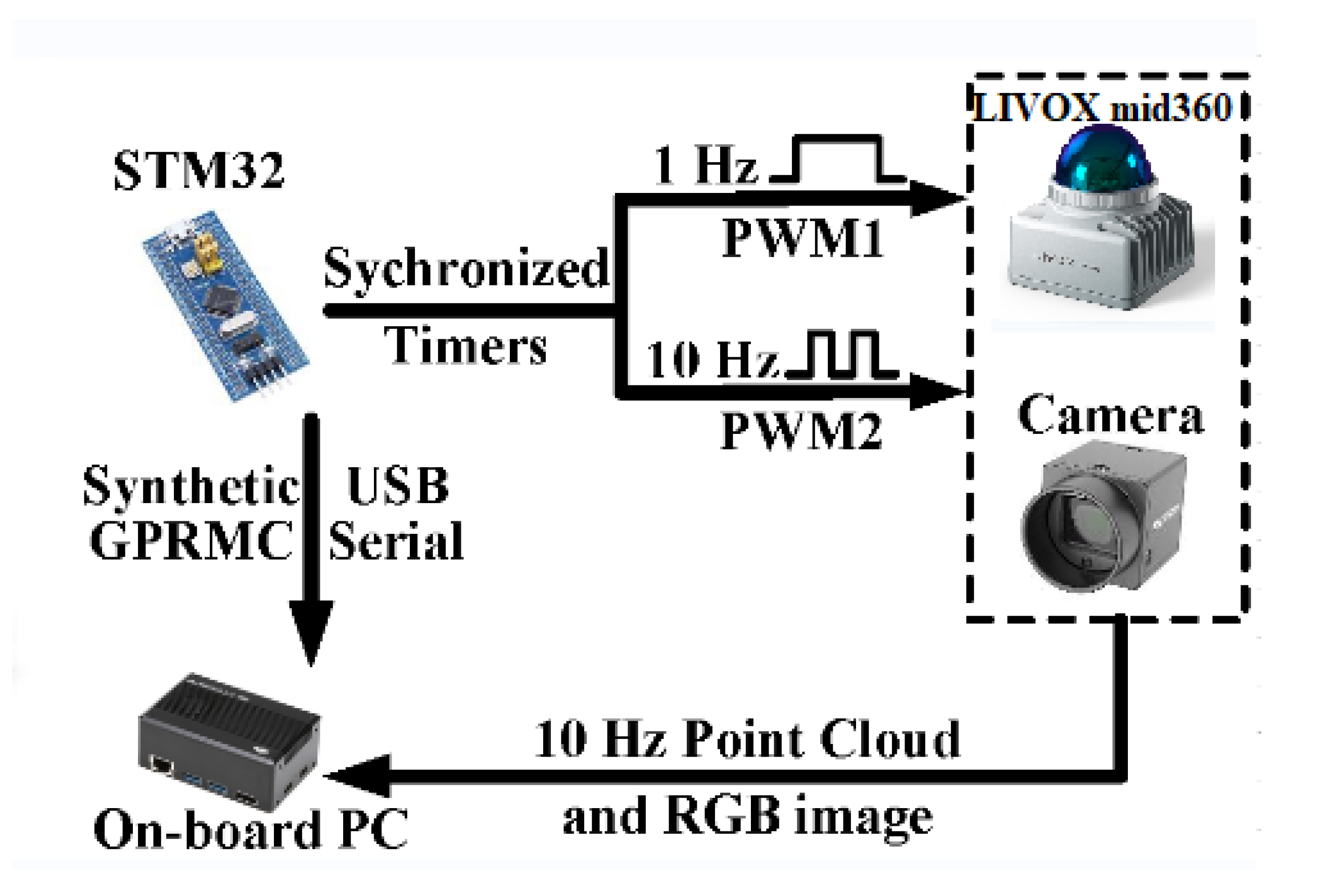 Preprints 195817 g007