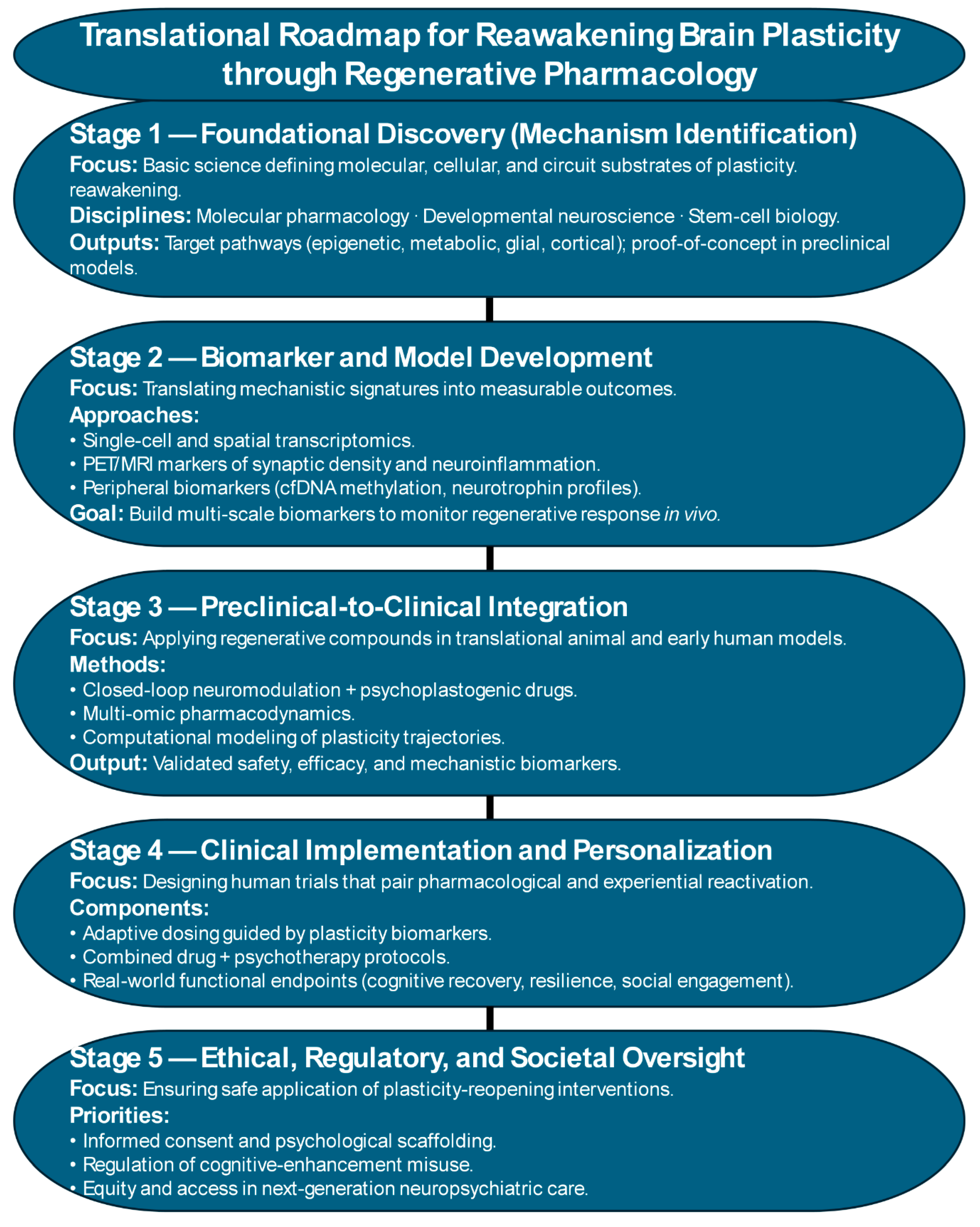 Preprints 181867 g003
