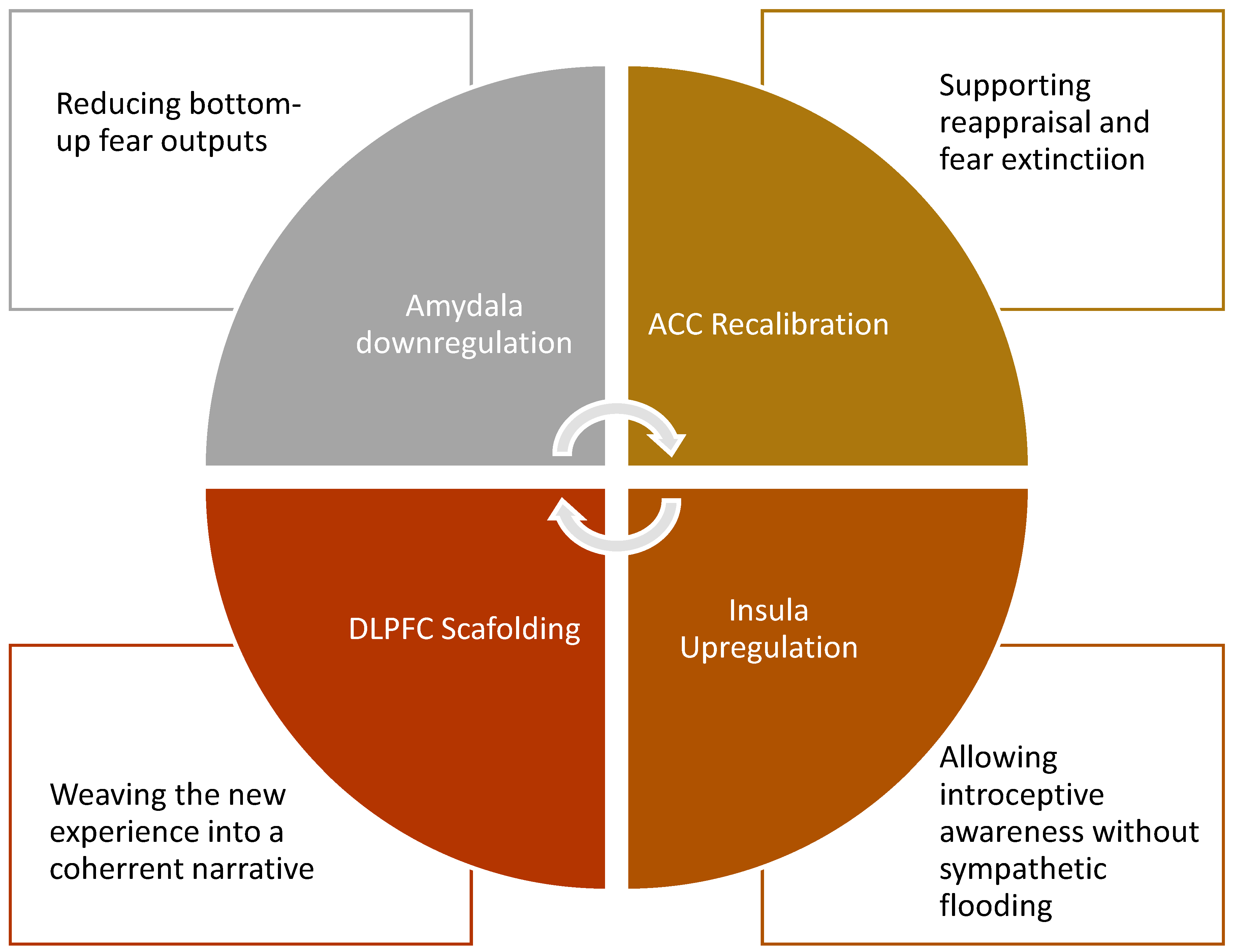 Preprints 179299 g004
