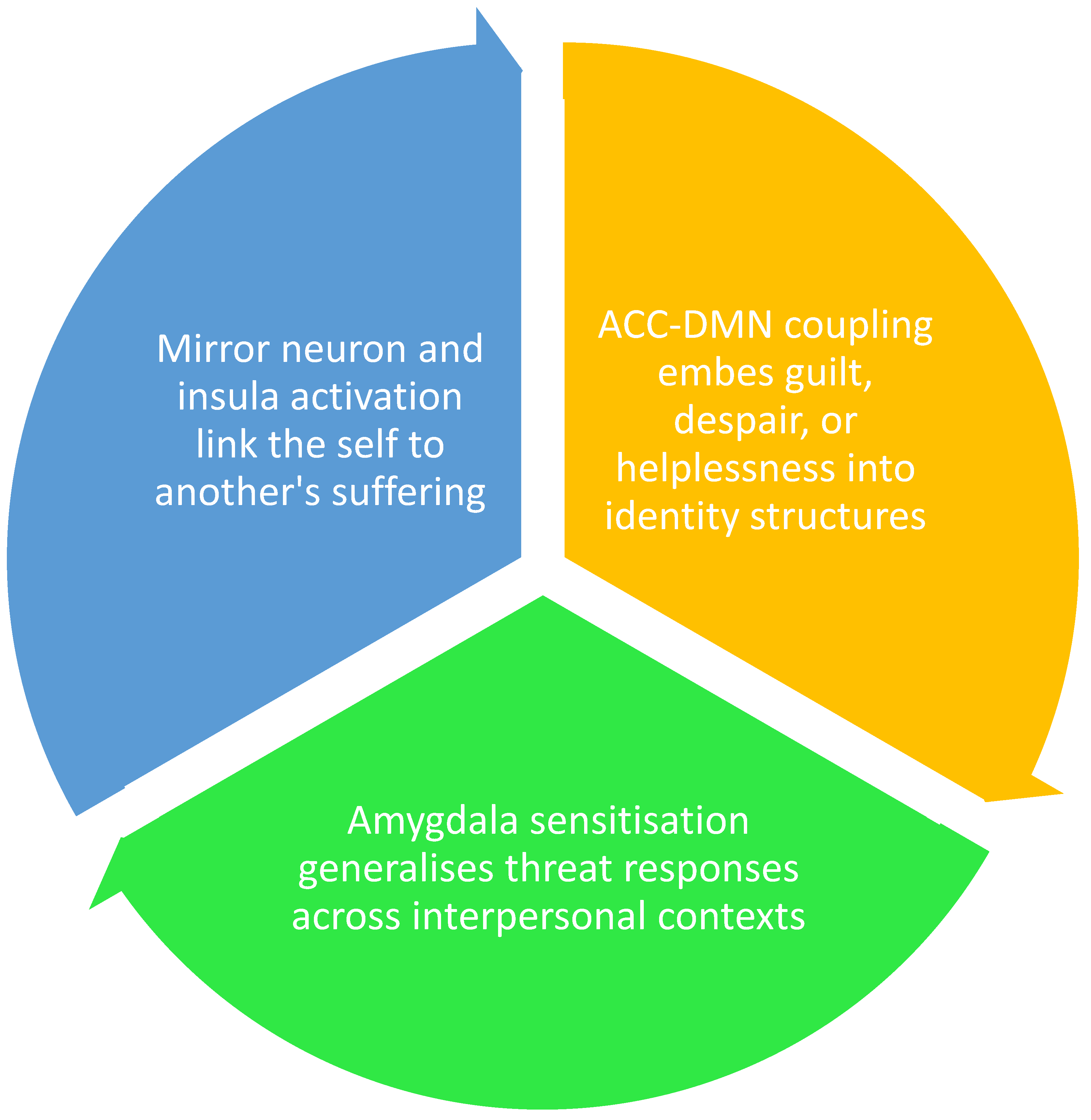 Preprints 179299 g005