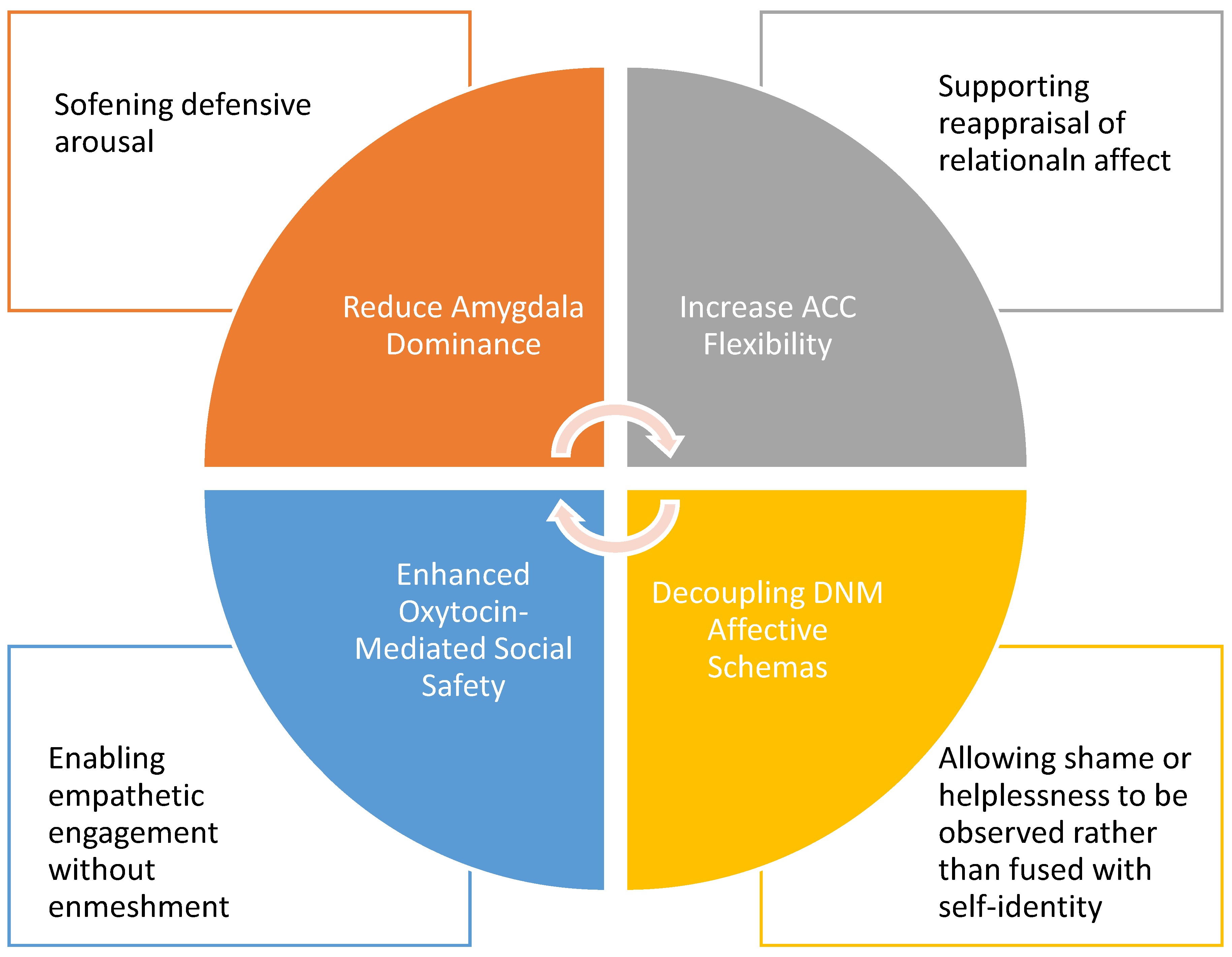 Preprints 179299 g006