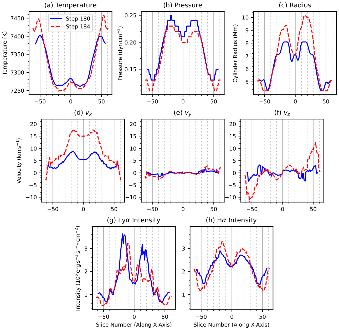 Preprints 232104 g003 Preprints 232104 g003