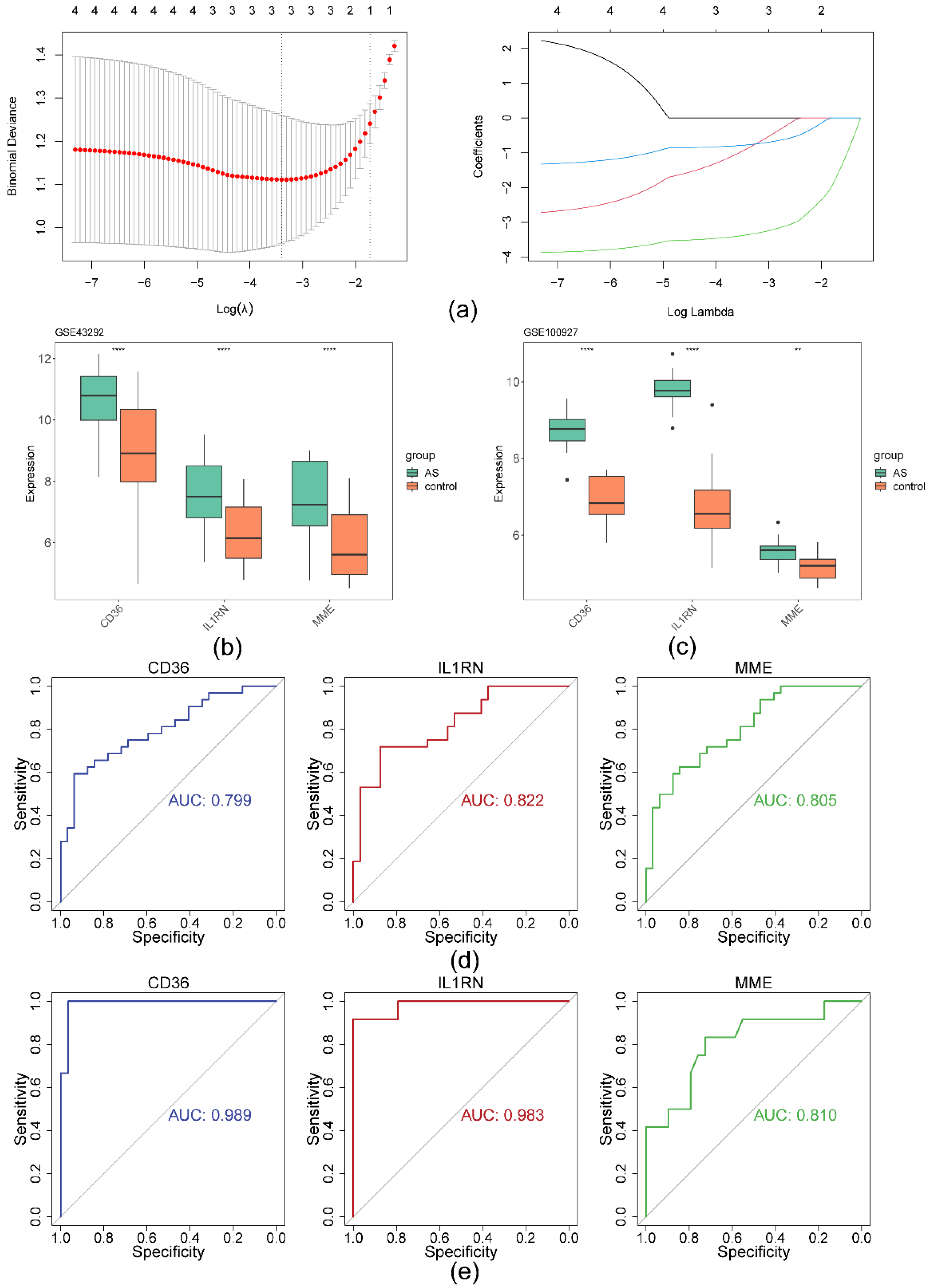 Preprints 114051 g004