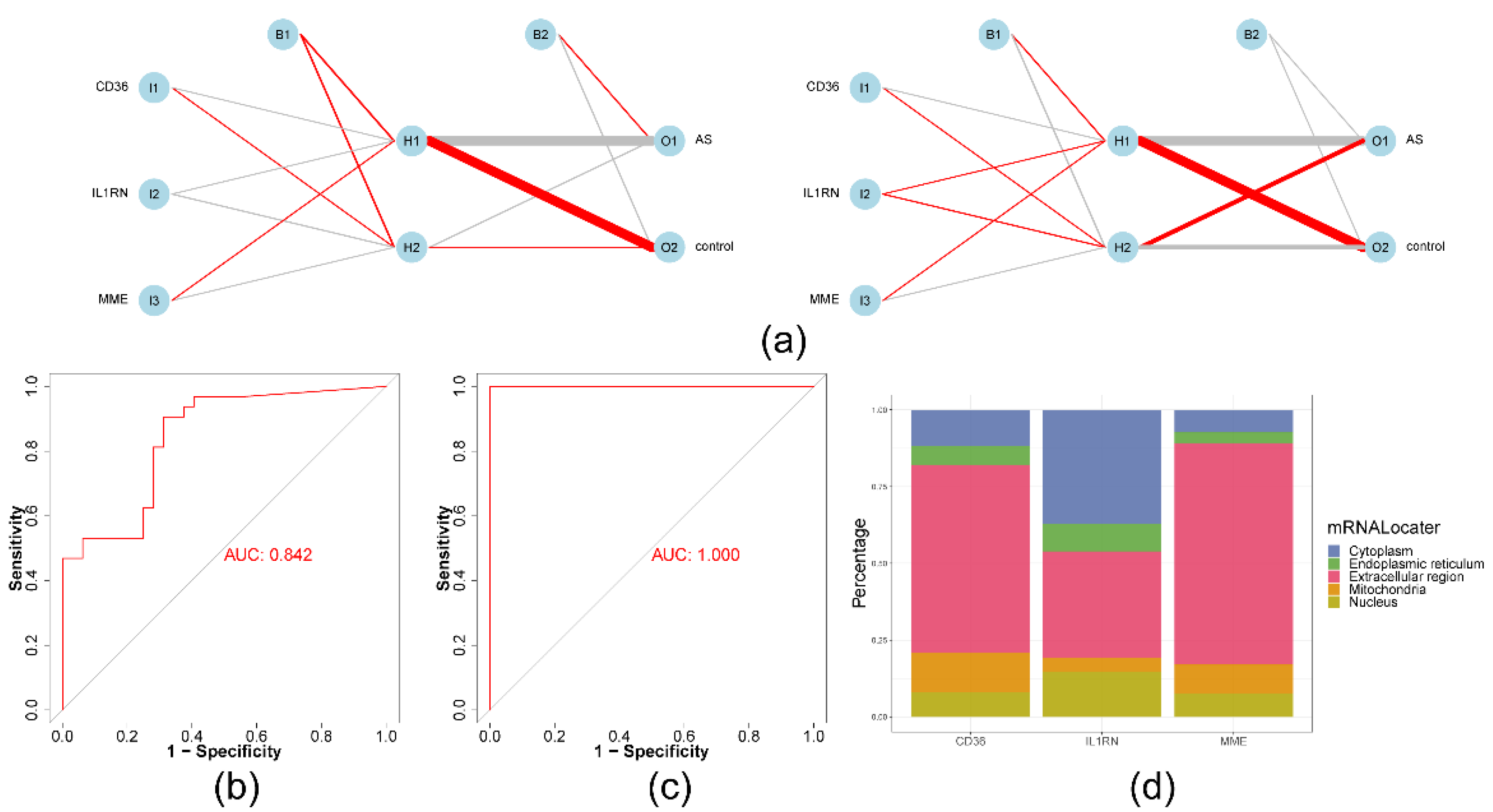 Preprints 114051 g005