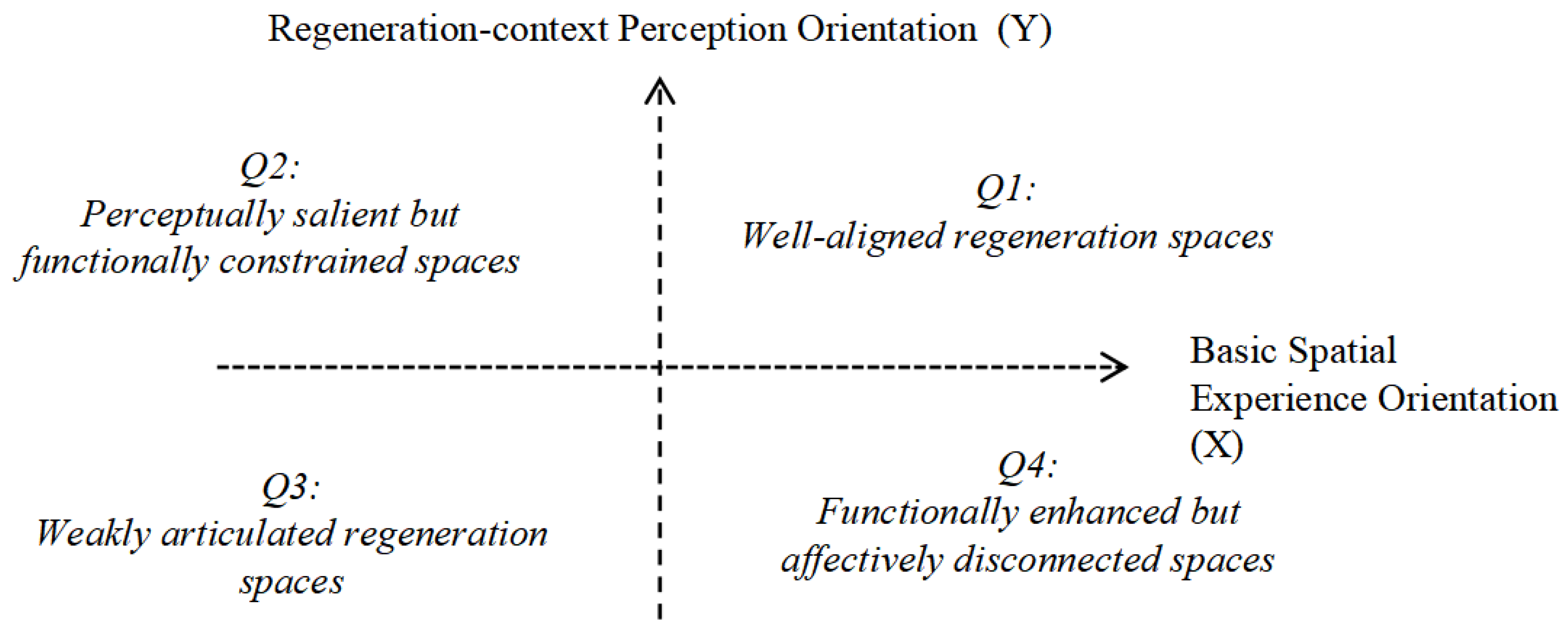 Preprints 197198 g004