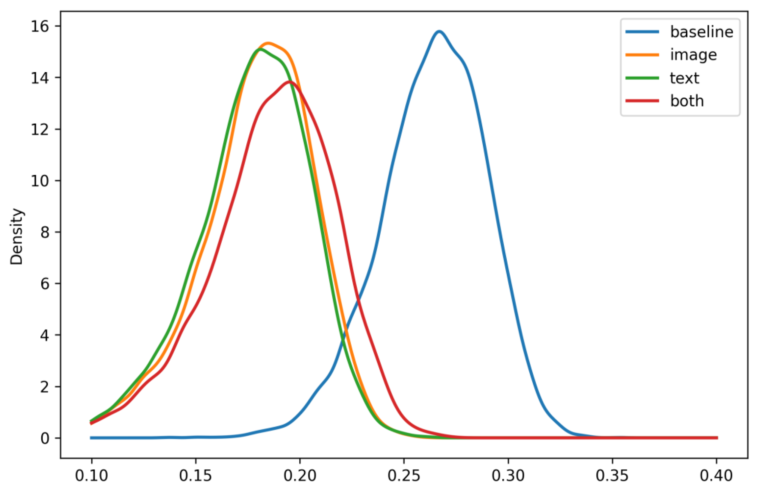 Preprints 197198 g005