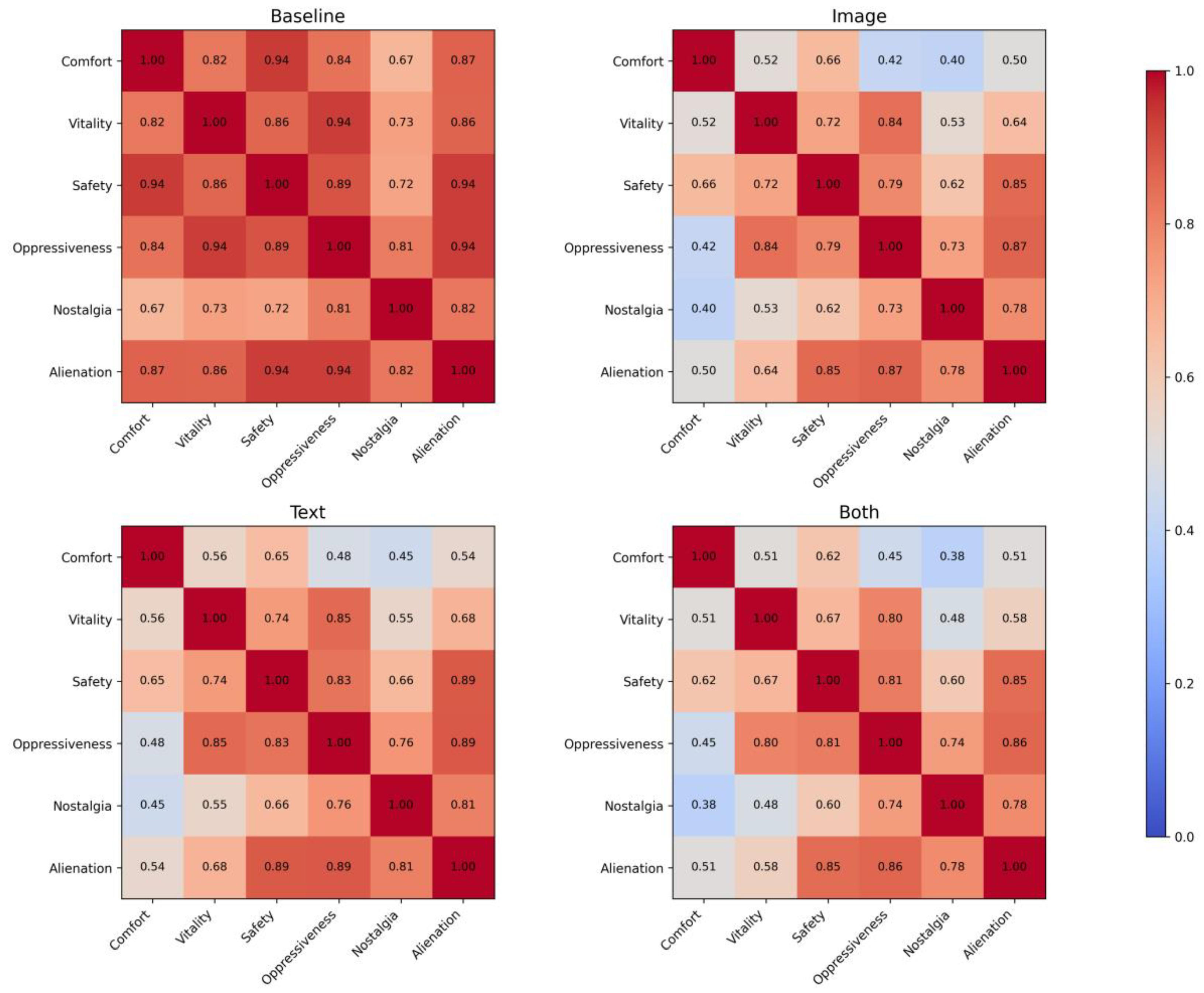 Preprints 197198 g006