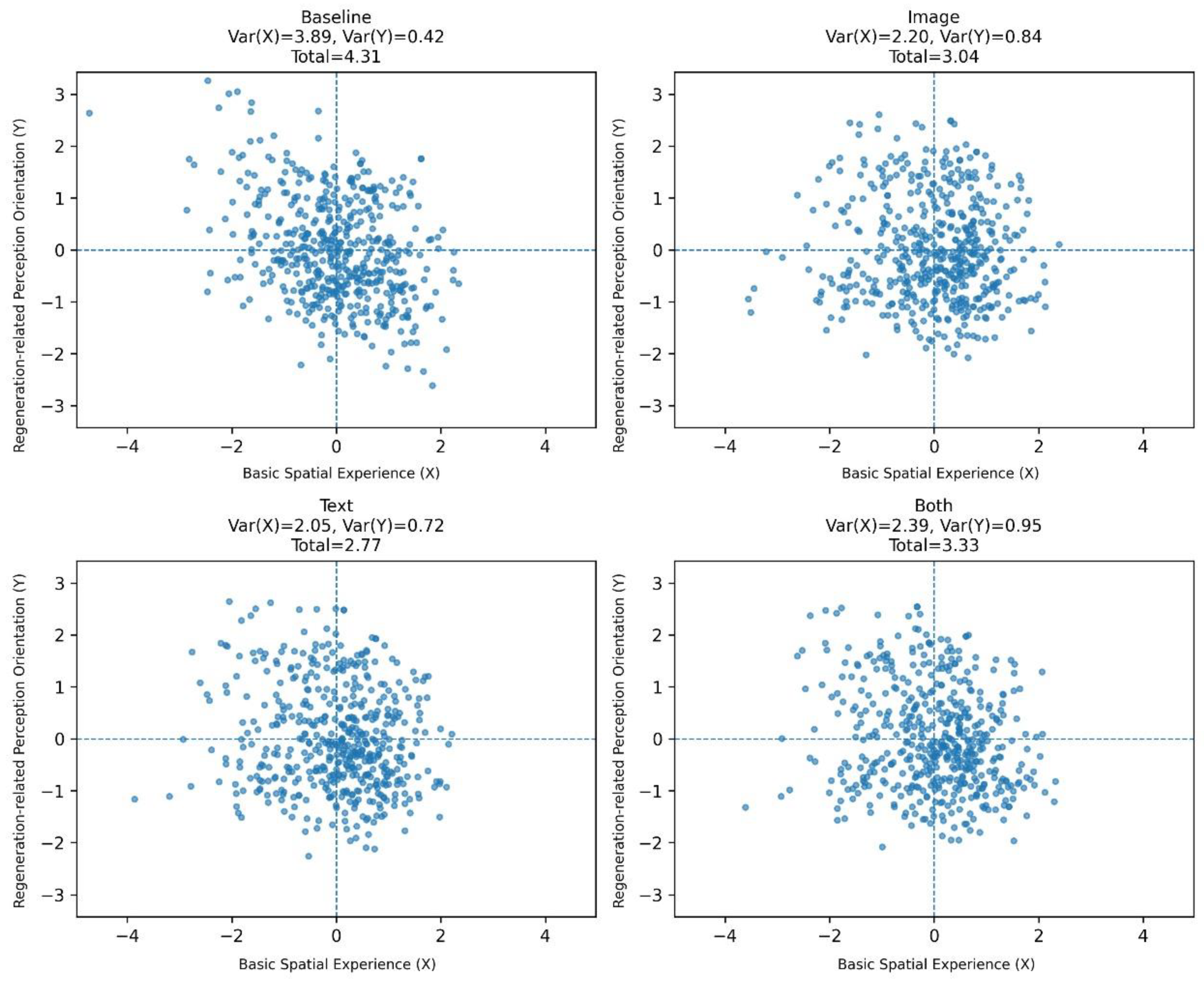 Preprints 197198 g007