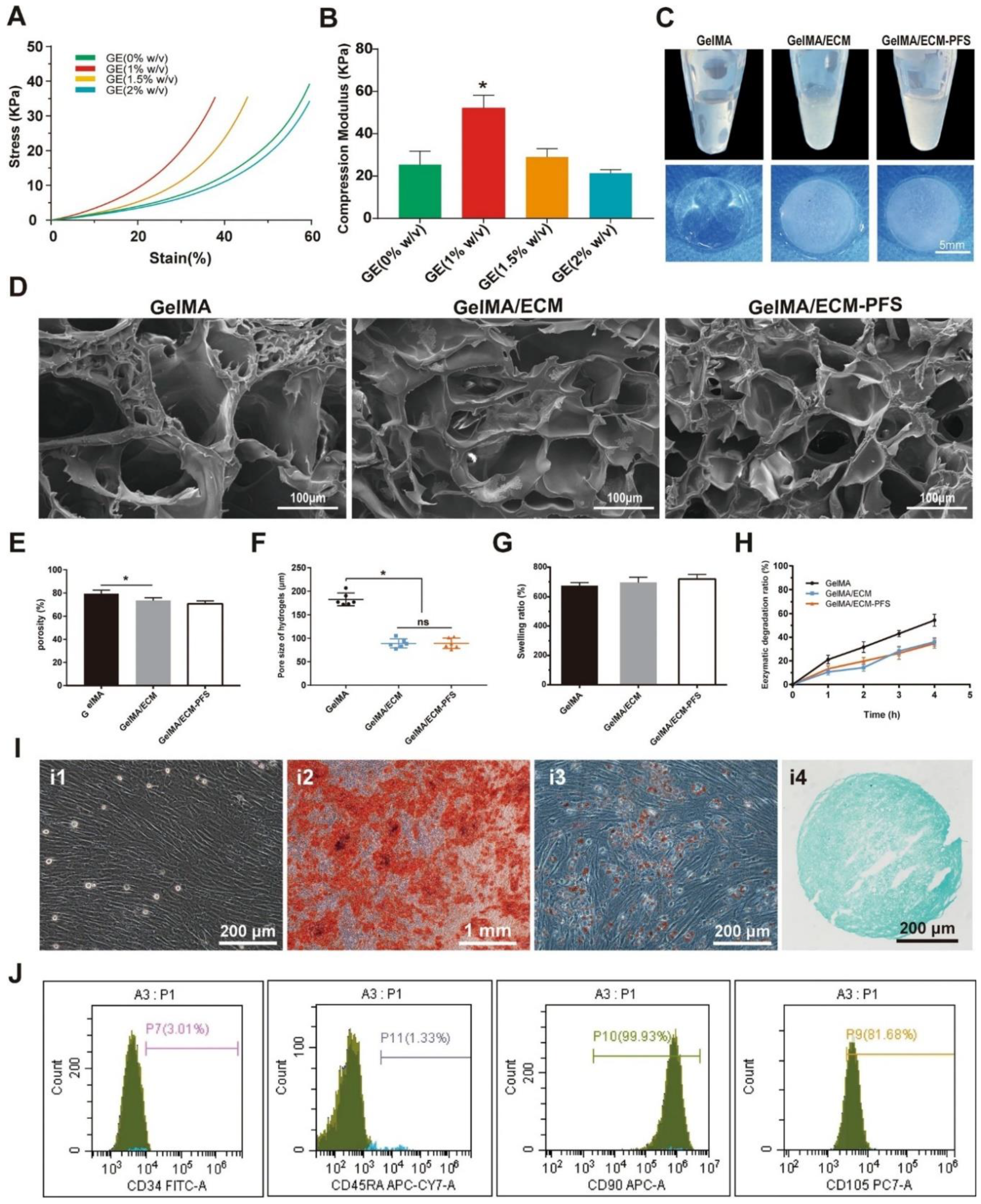 Preprints 147024 g003