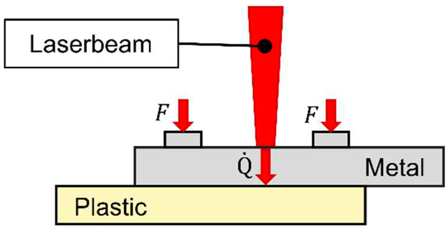 Preprints 92513 g001