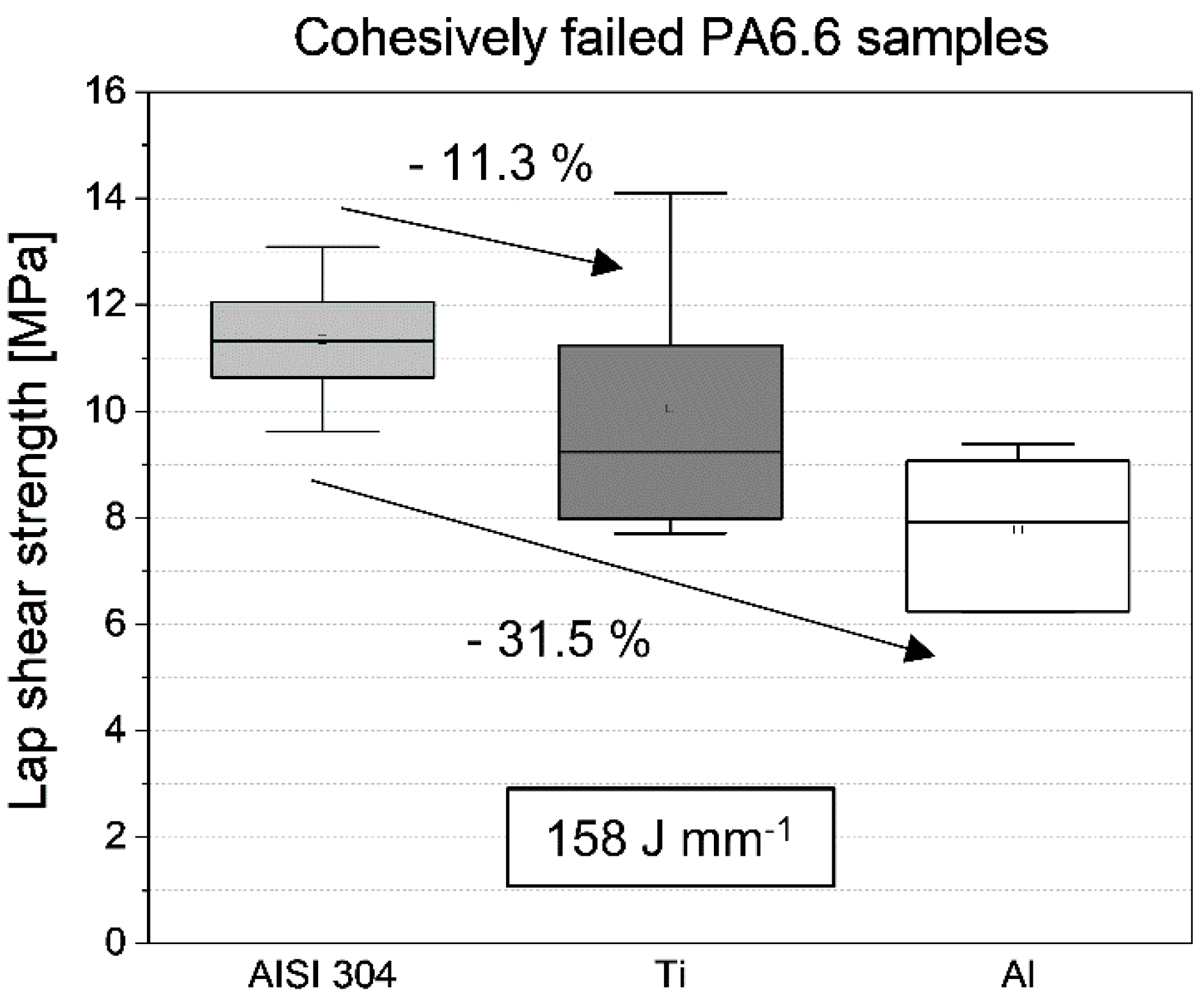 Preprints 92513 g004