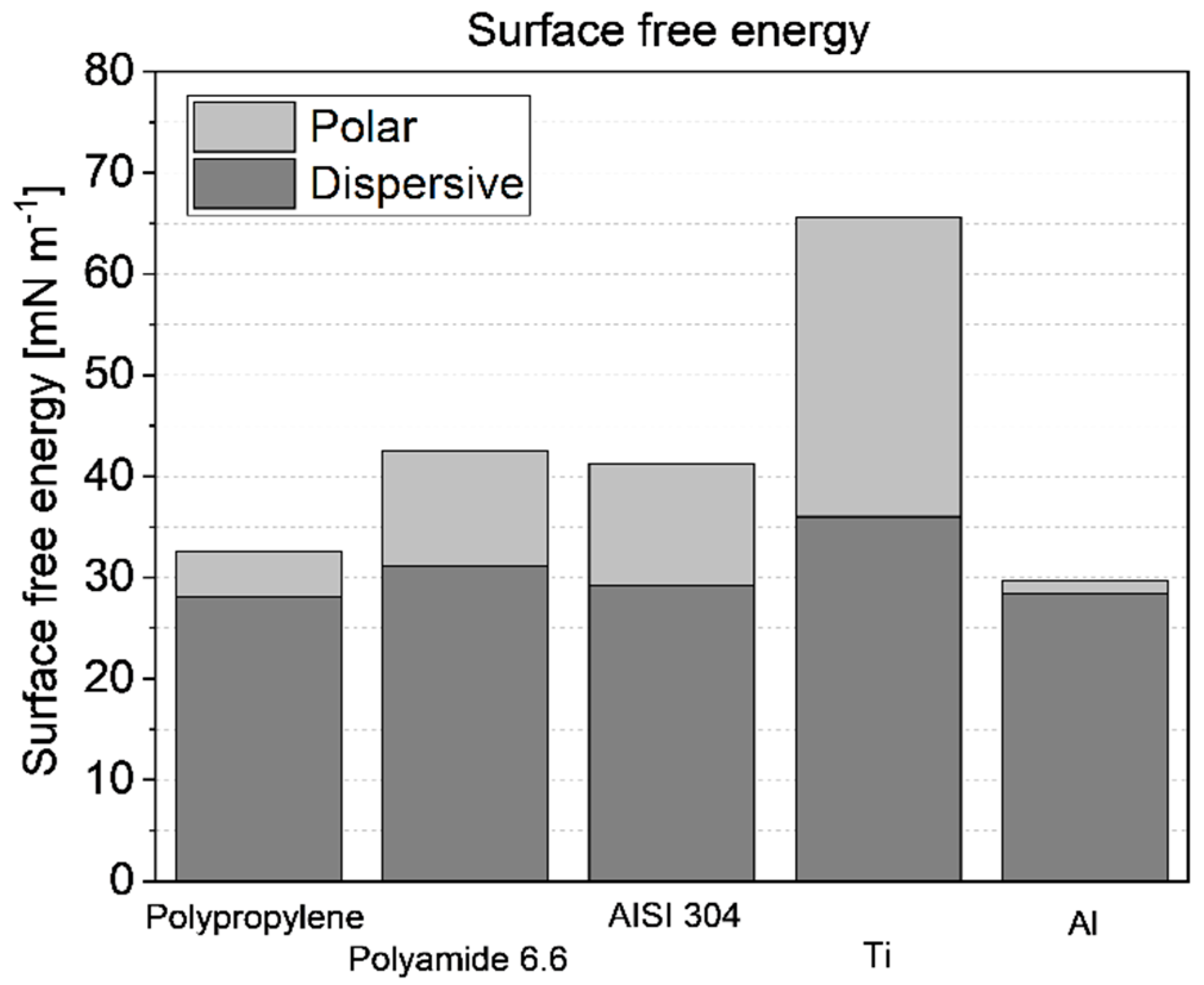 Preprints 92513 g009