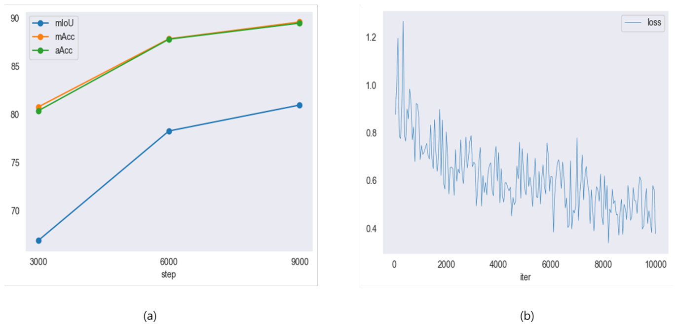 Preprints 230443 g010 Preprints 230443 g010