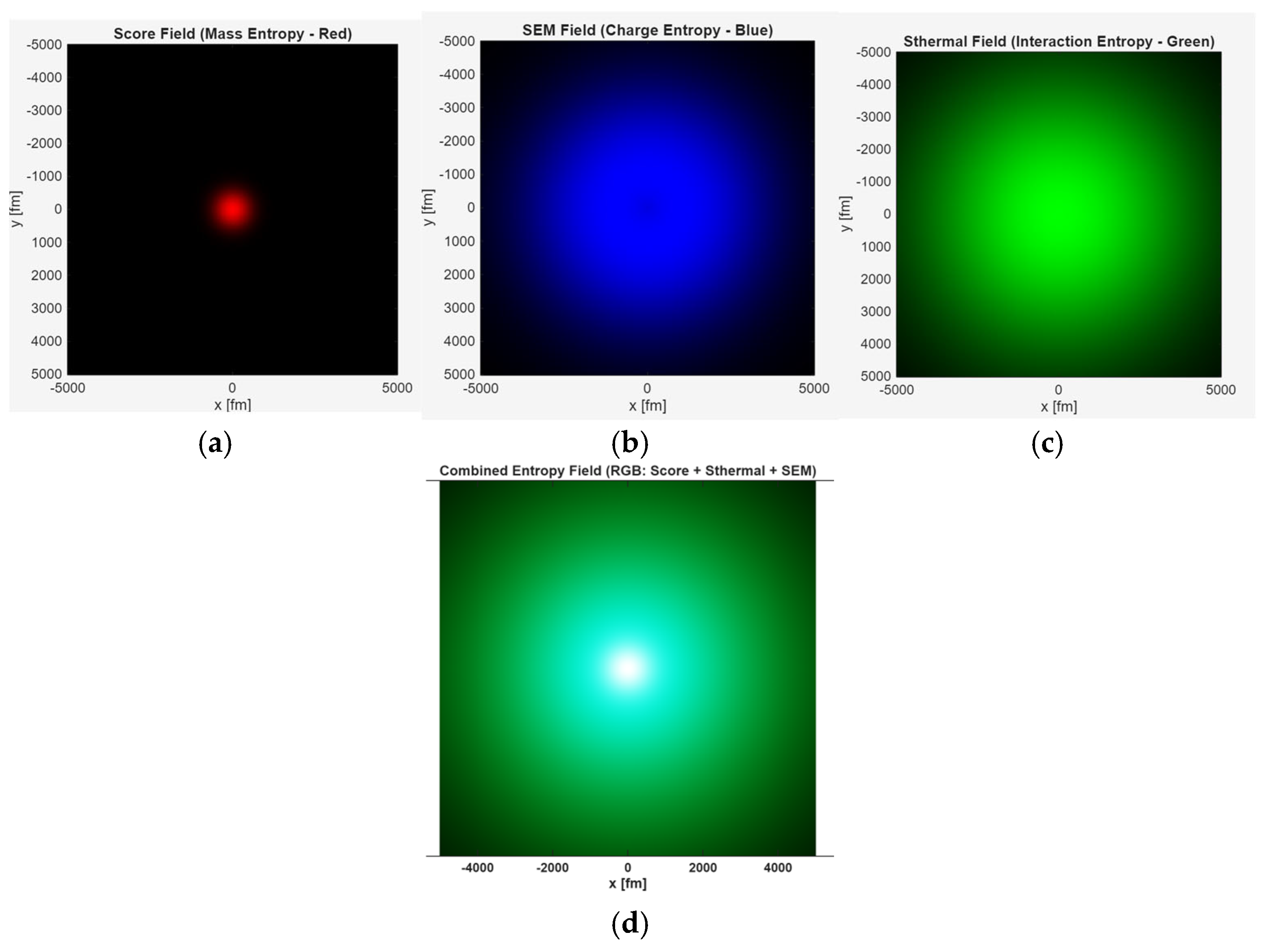 Preprints 187465 g005