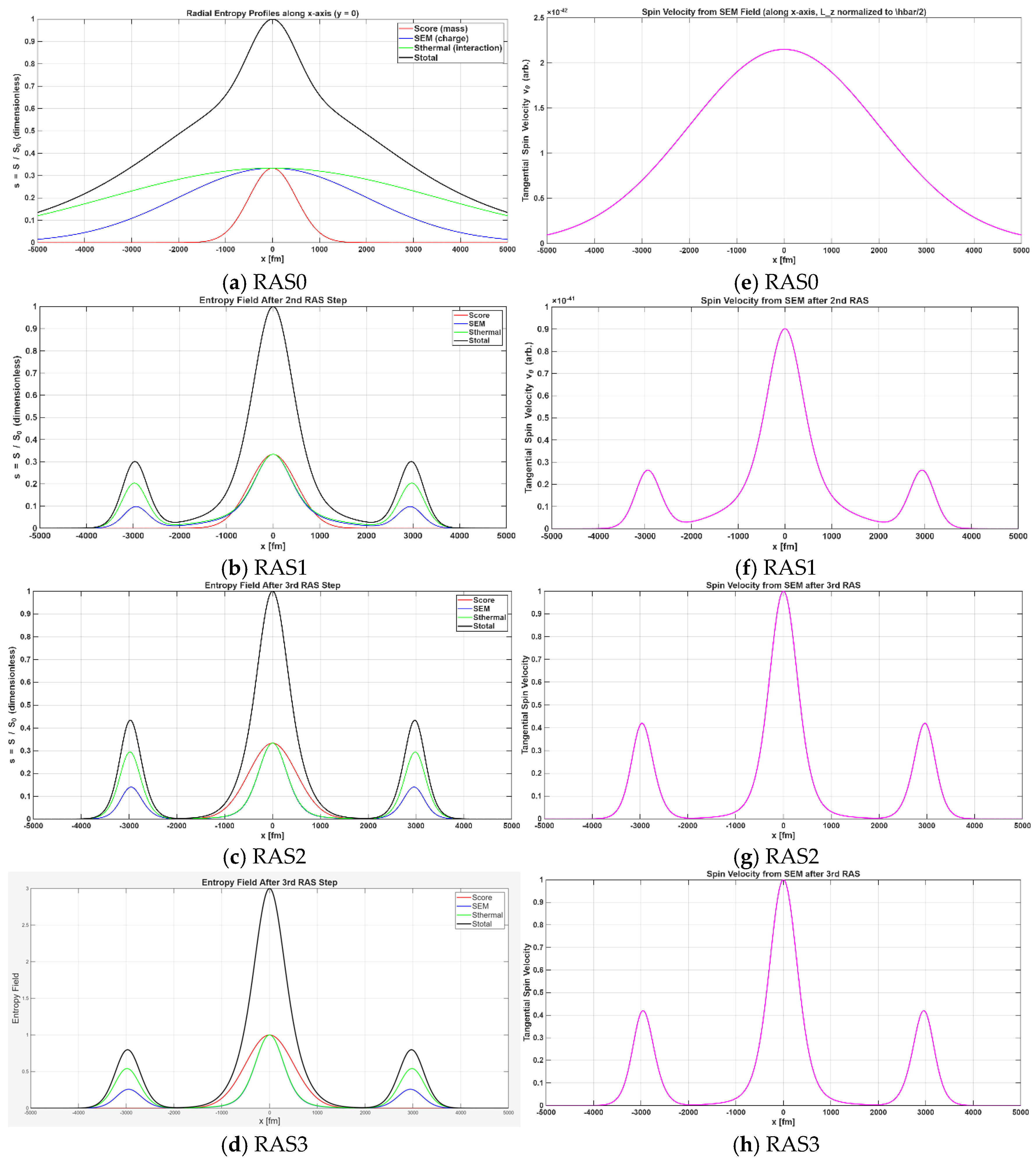 Preprints 187465 g008
