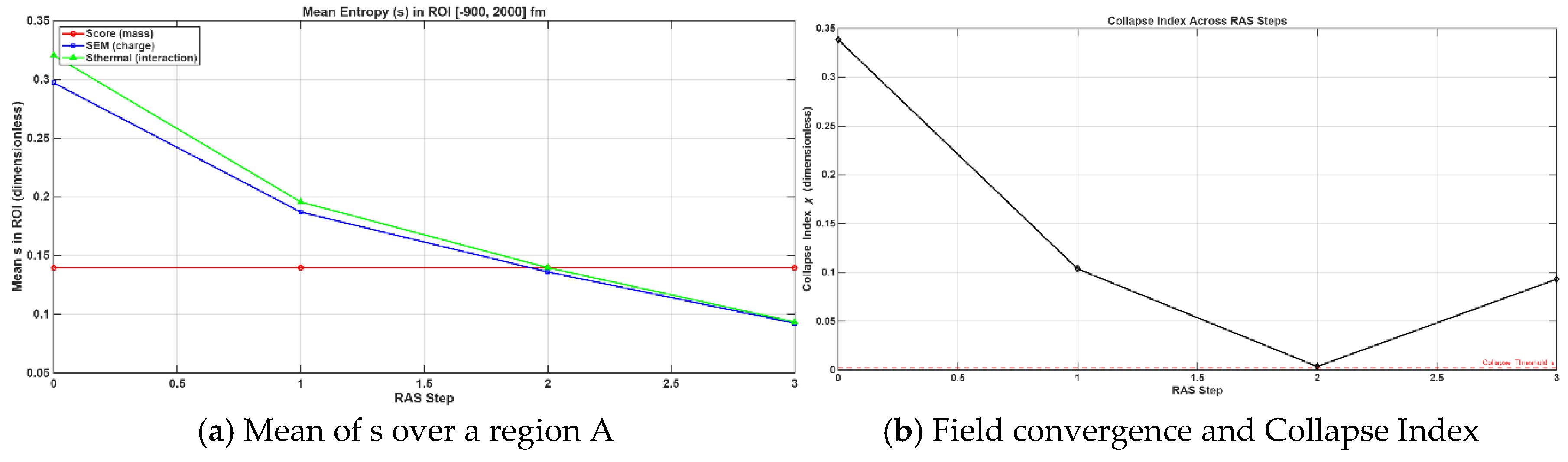 Preprints 187465 g009