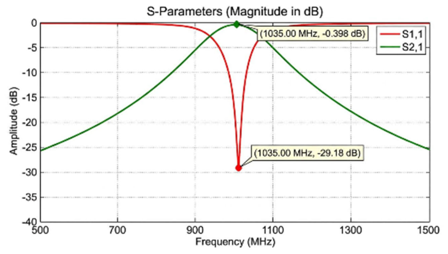 Preprints 233425 g002