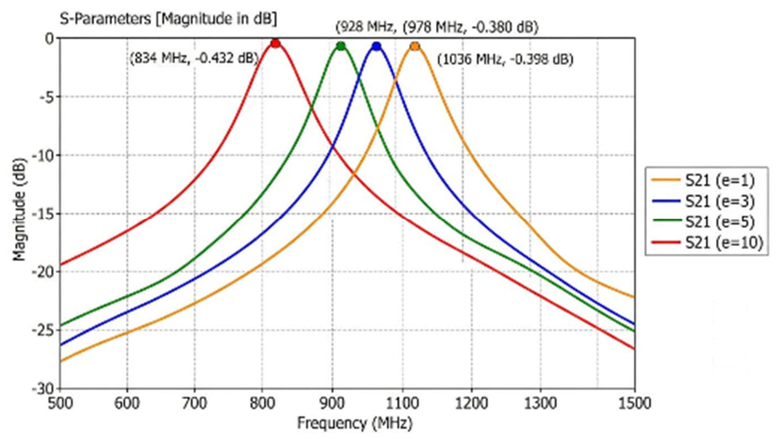 Preprints 233425 g004
