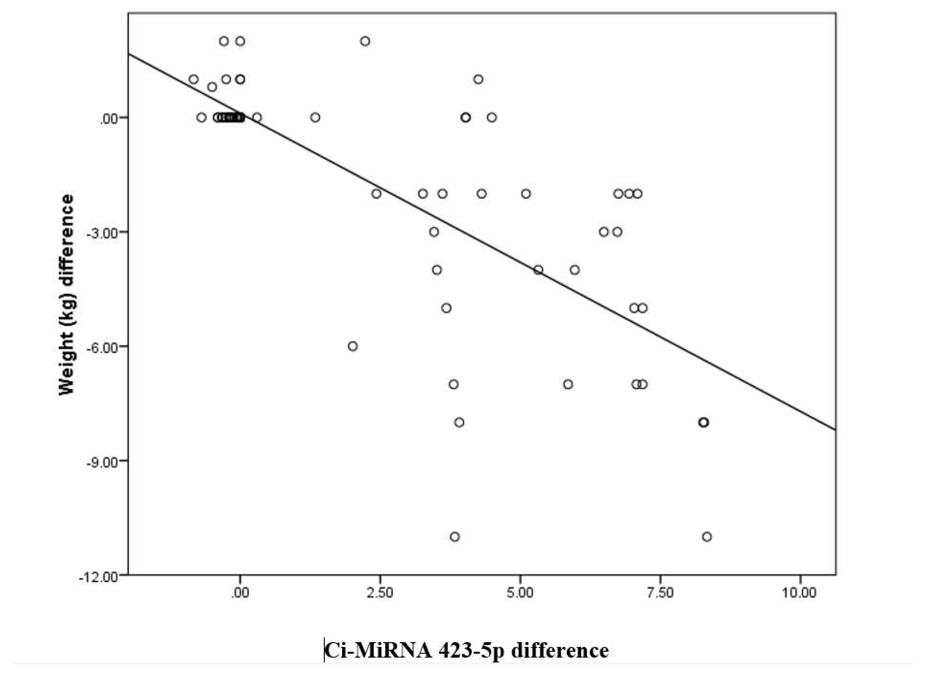 Preprints 97947 g002