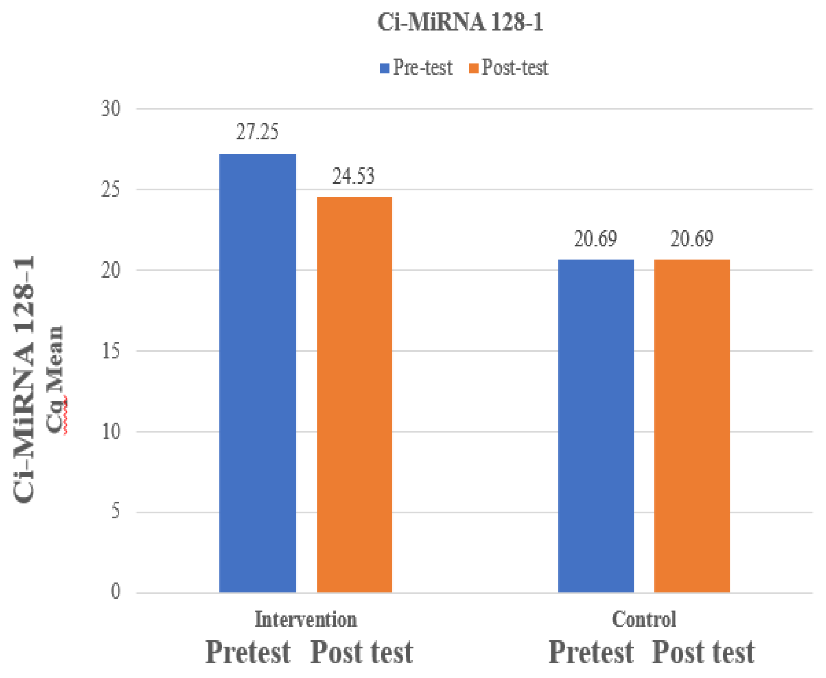 Preprints 97947 g003