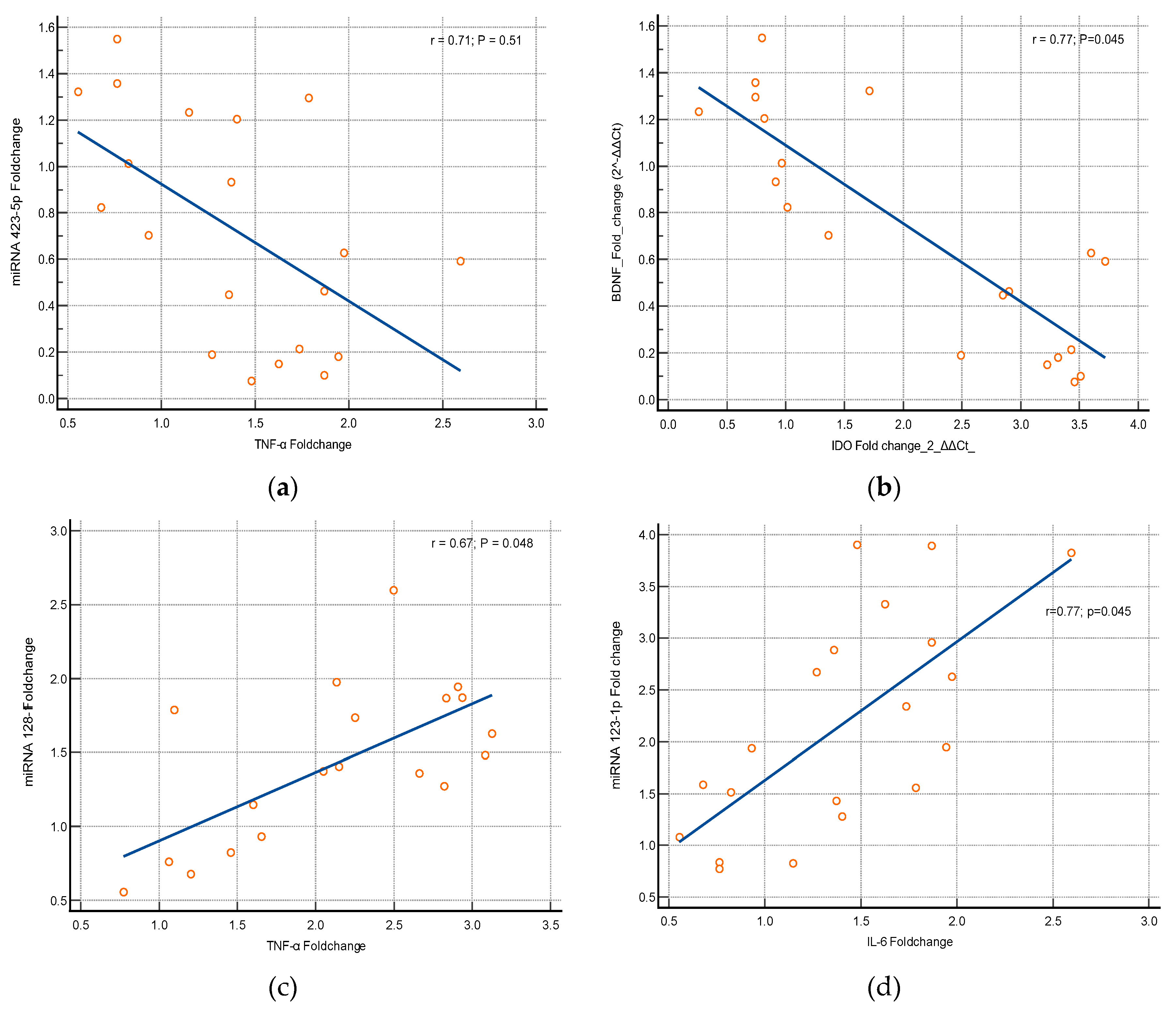 Preprints 97947 g006