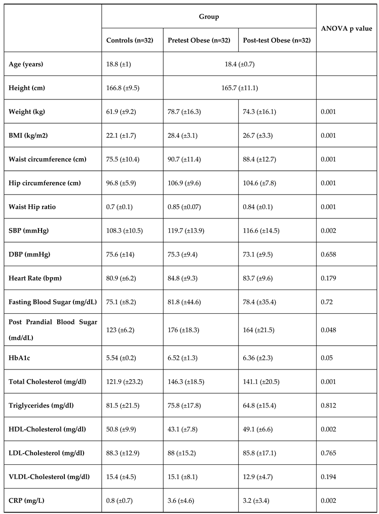 Preprints 97947 i002
