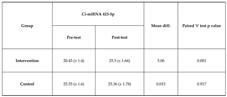 Preprints 97947 i003