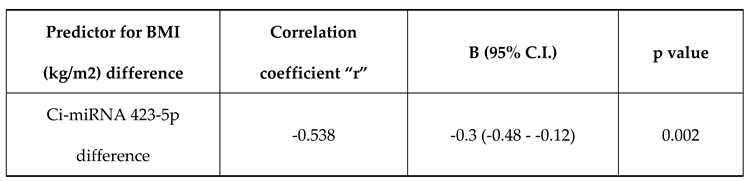 Preprints 97947 i004