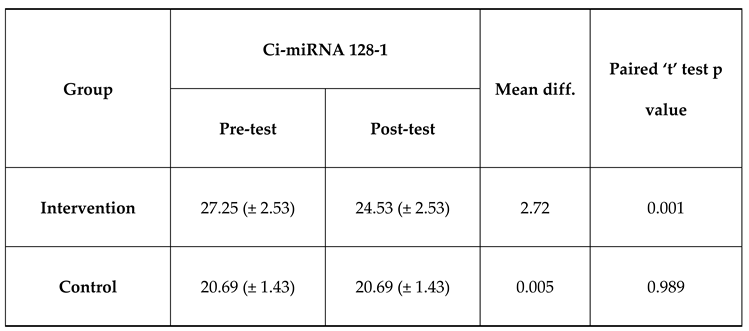 Preprints 97947 i005