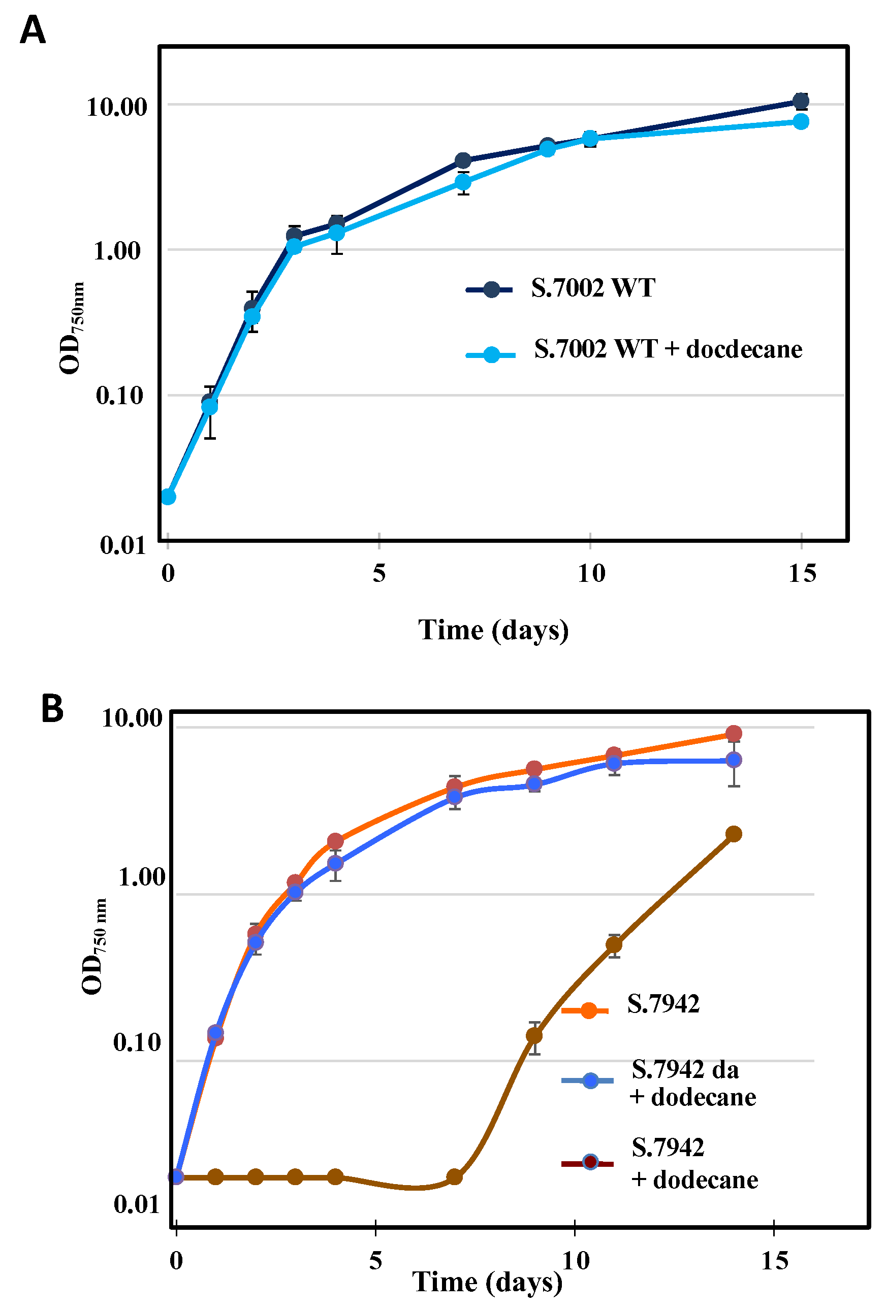 Preprints 68523 g003