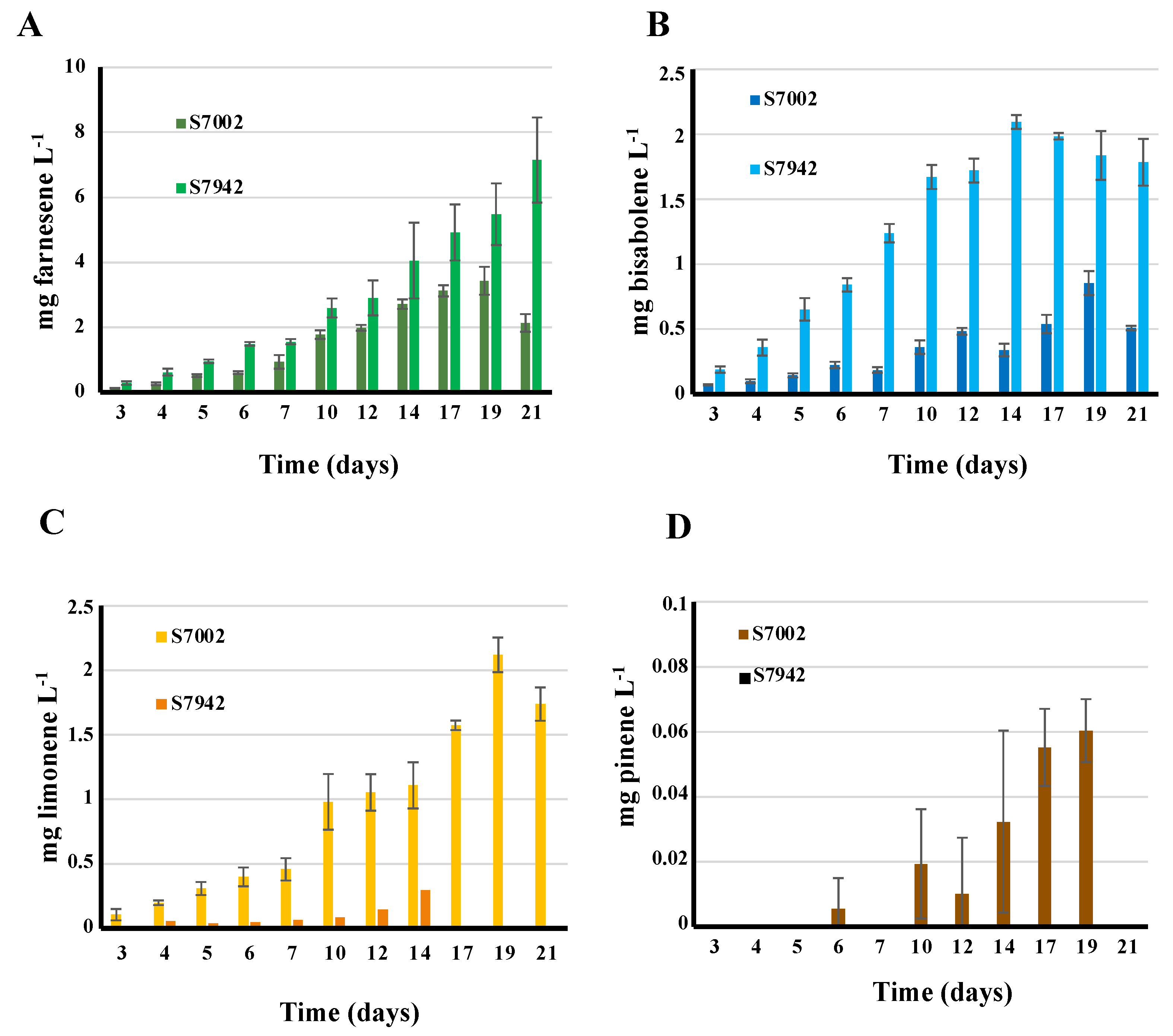 Preprints 68523 g004