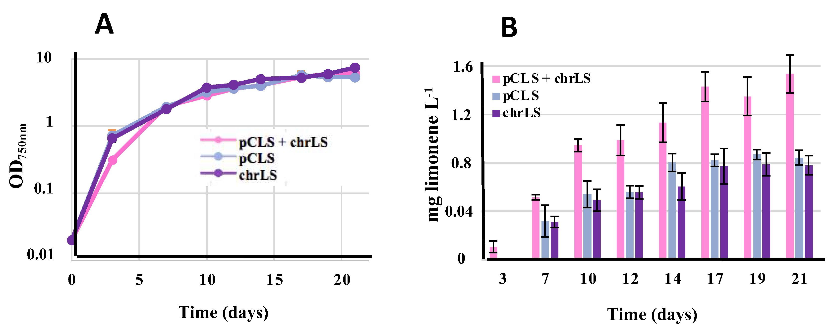 Preprints 68523 g005